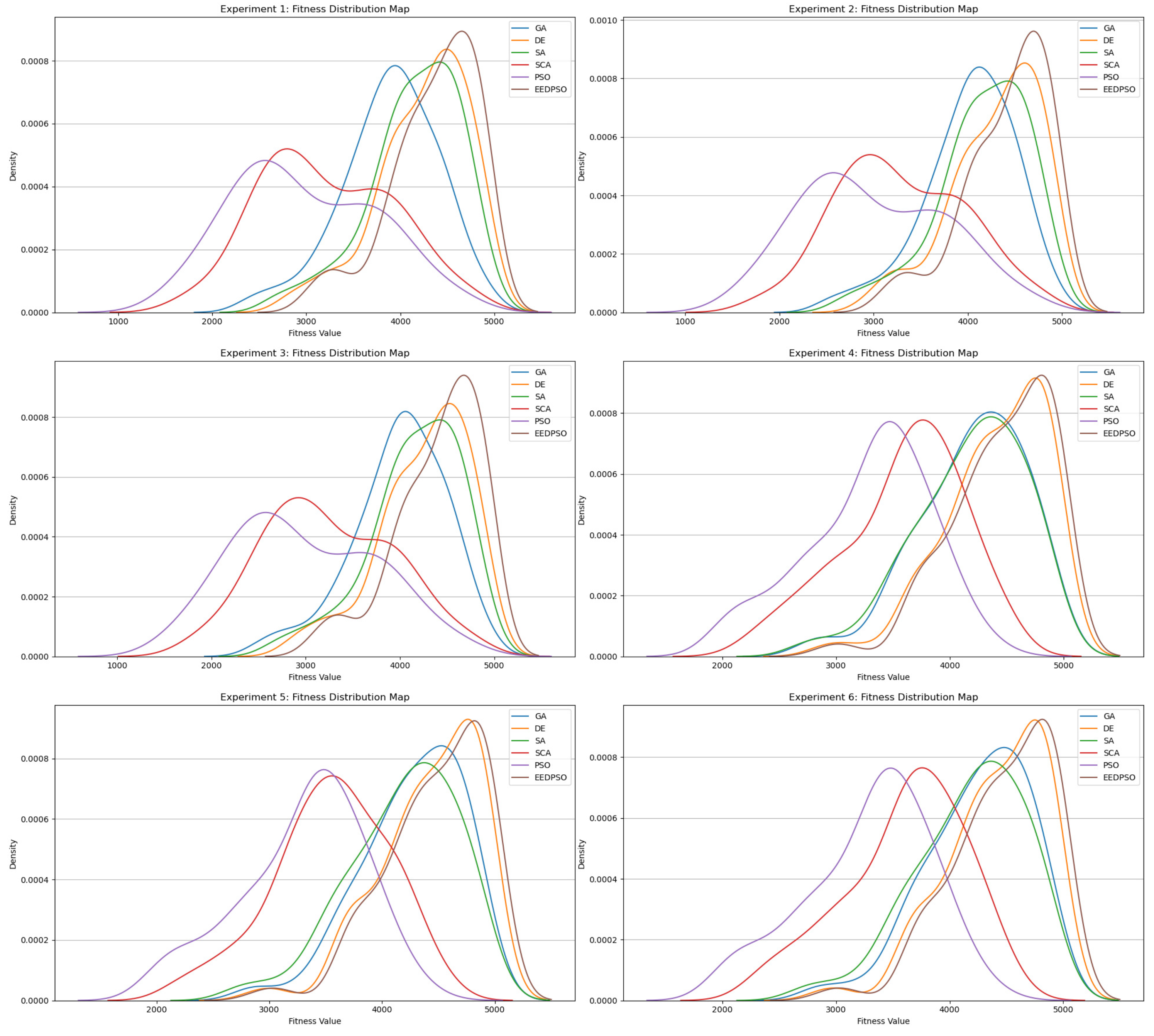 Mathematics 13 01398 g012