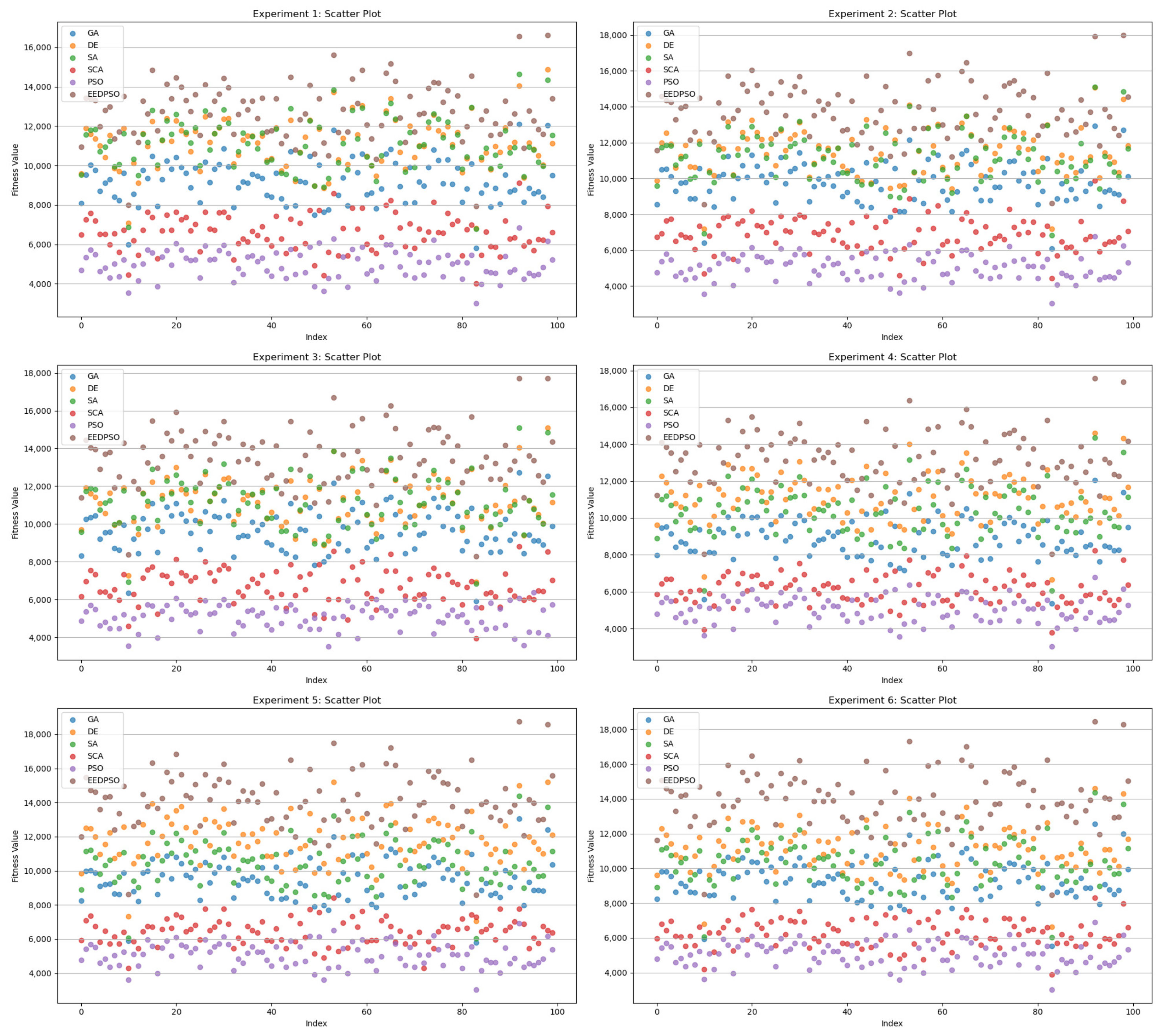 Mathematics 13 01398 g013