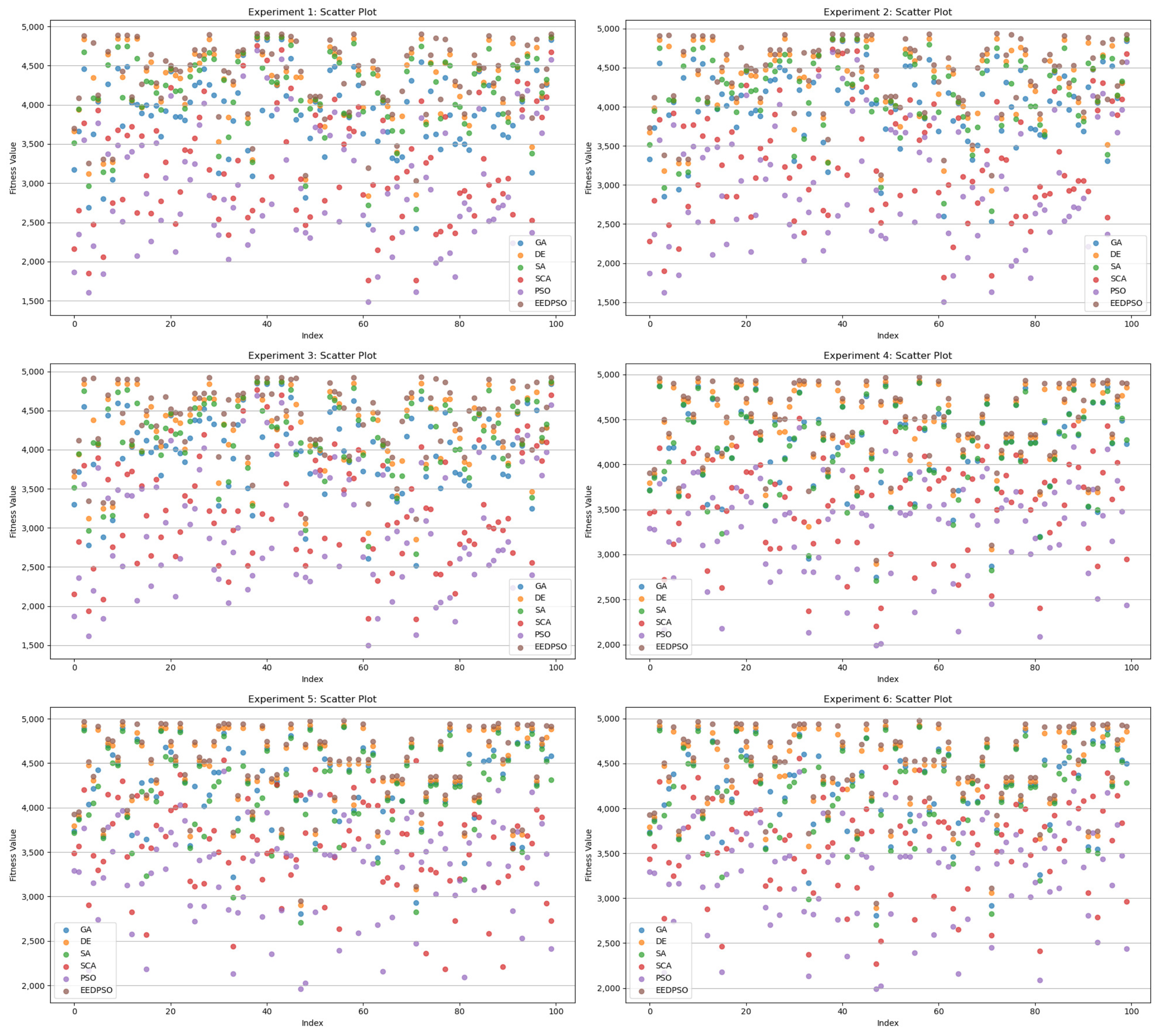 Mathematics 13 01398 g014