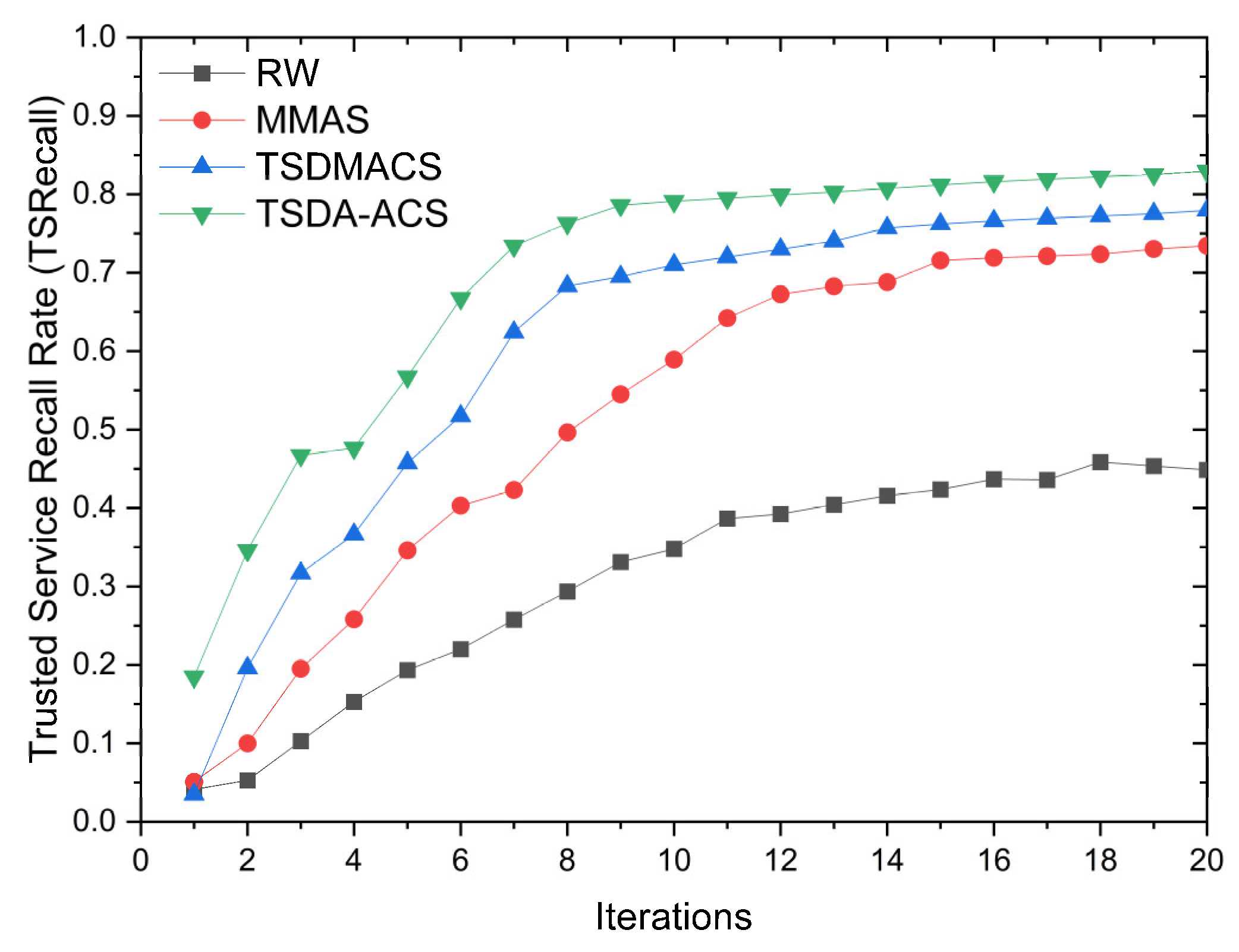 Mathematics 13 01402 g004