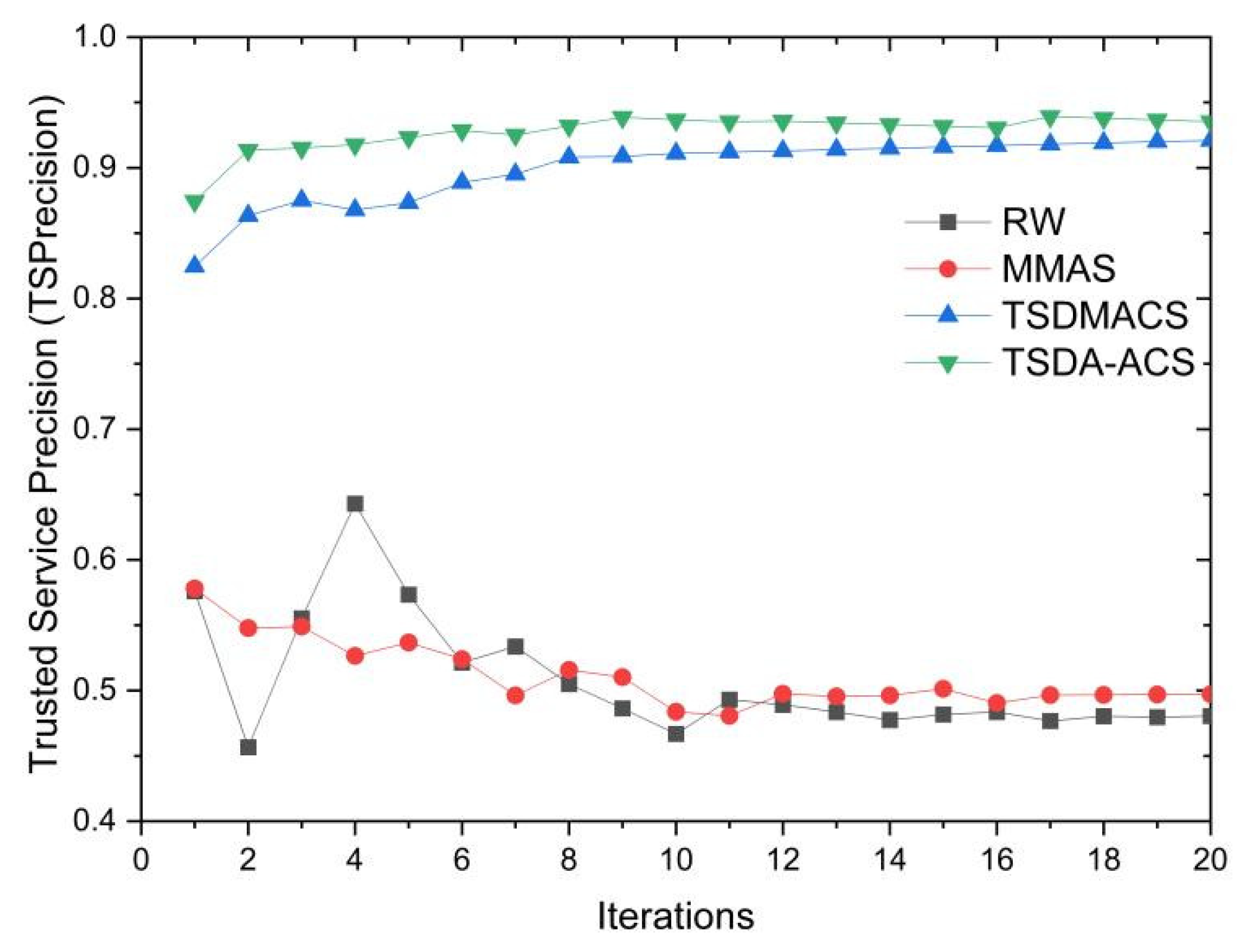 Mathematics 13 01402 g005