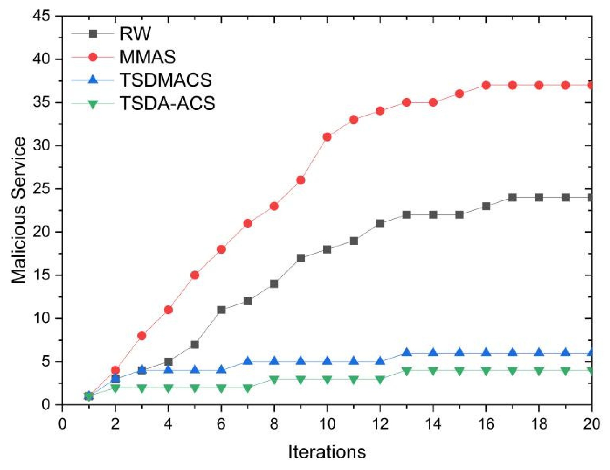 Mathematics 13 01402 g006