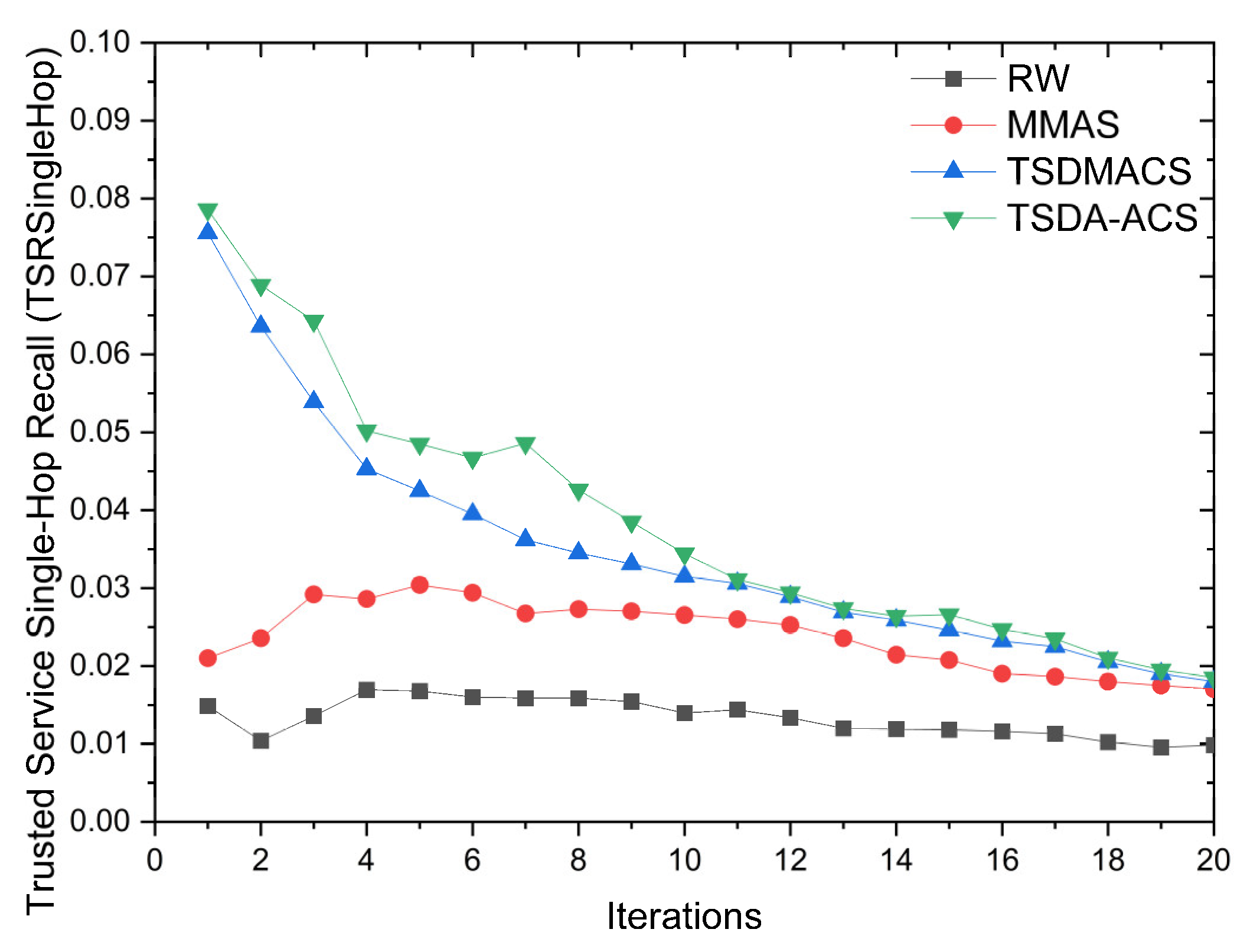 Mathematics 13 01402 g007