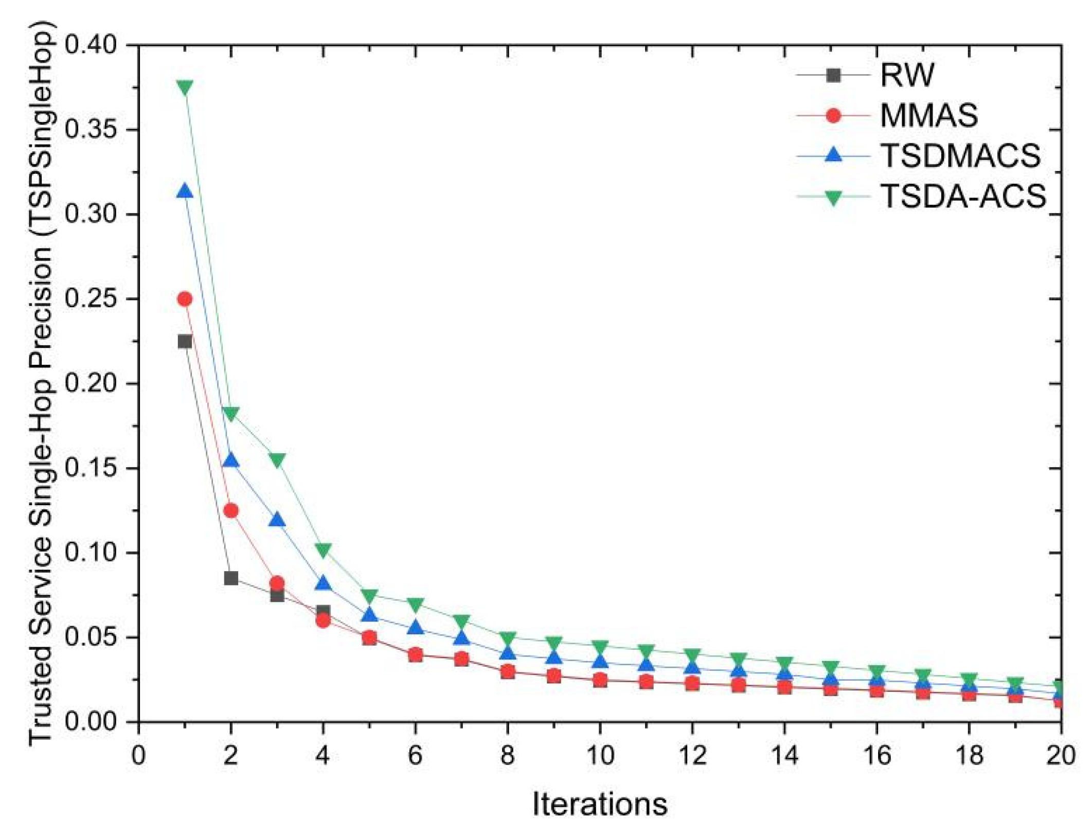 Mathematics 13 01402 g008