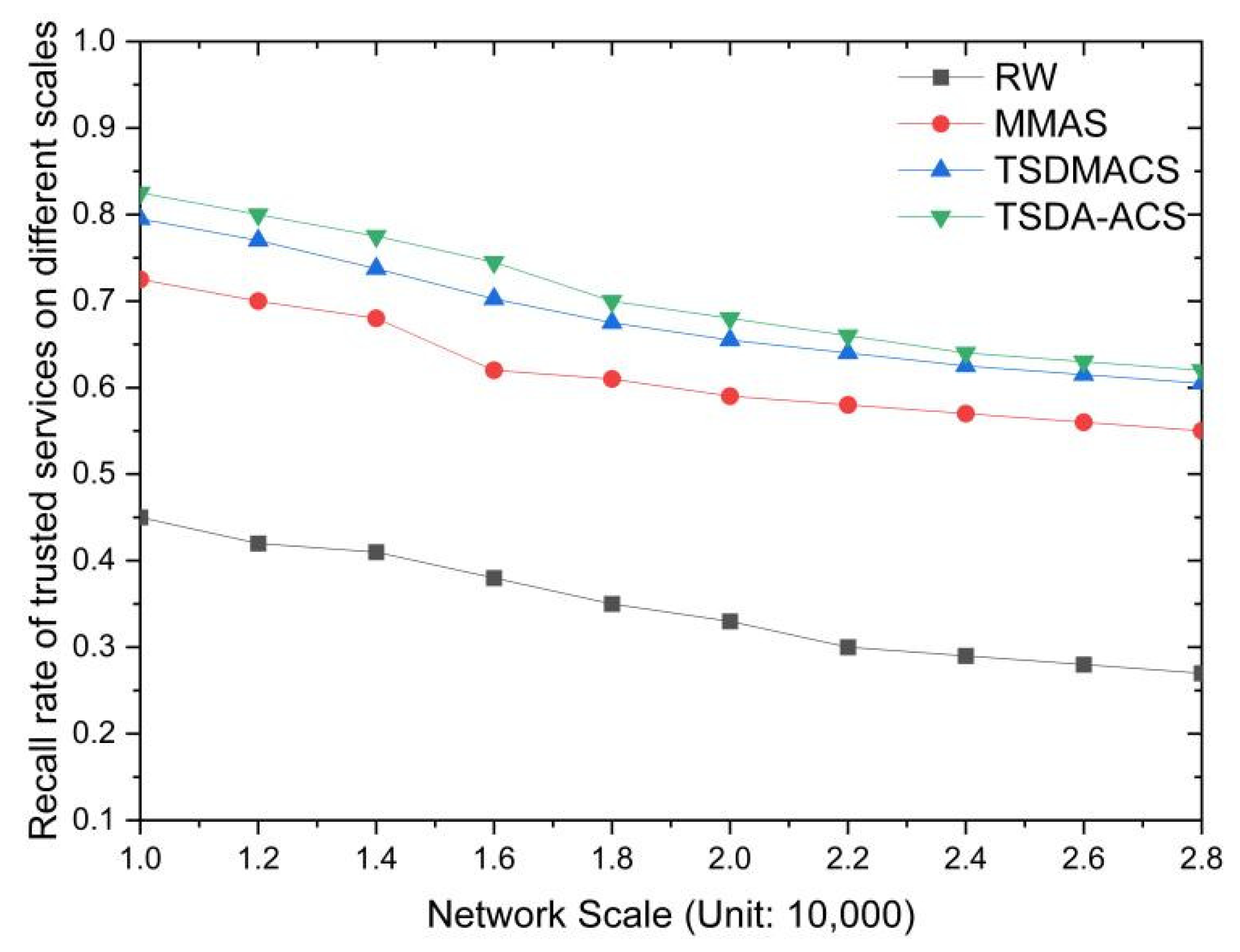 Mathematics 13 01402 g009
