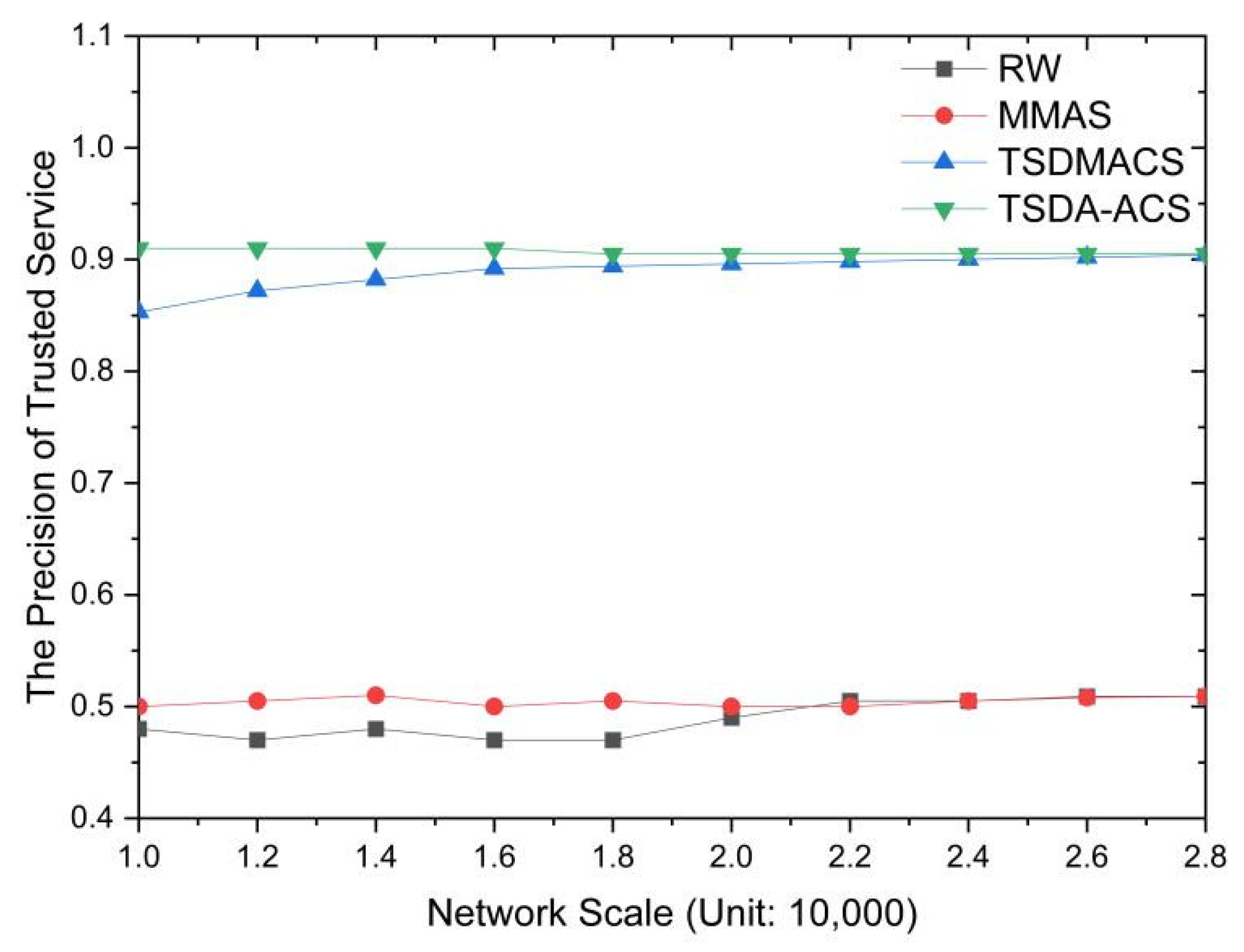 Mathematics 13 01402 g010