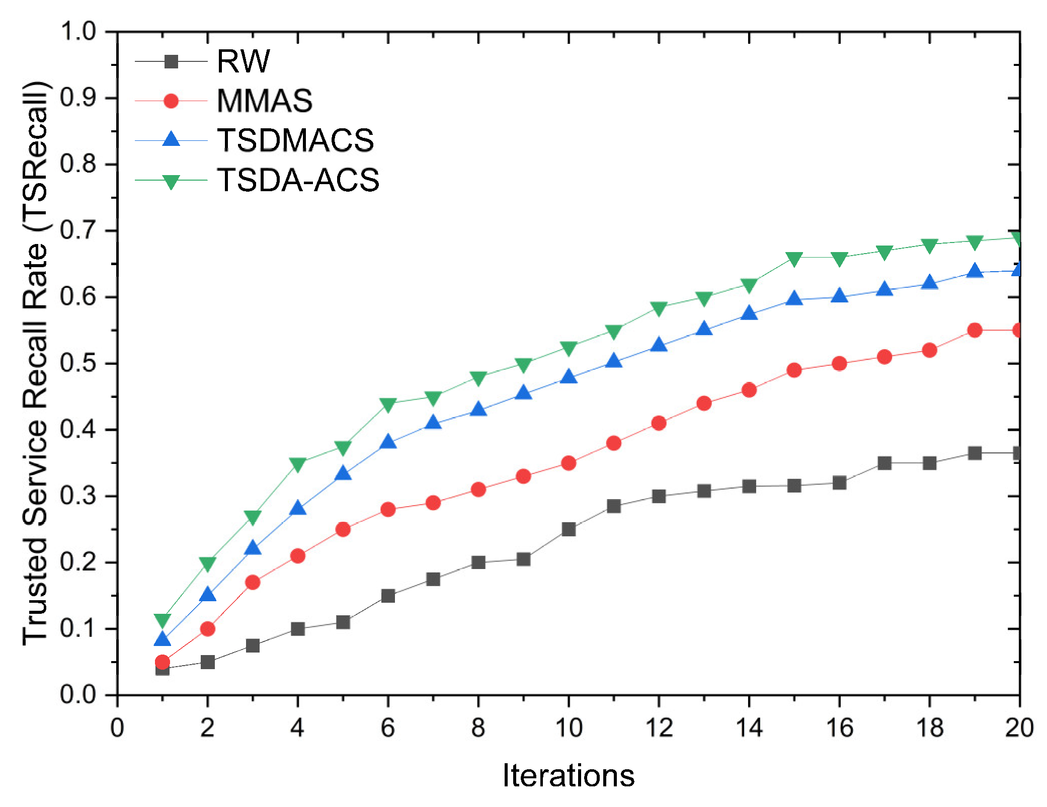 Mathematics 13 01402 g011
