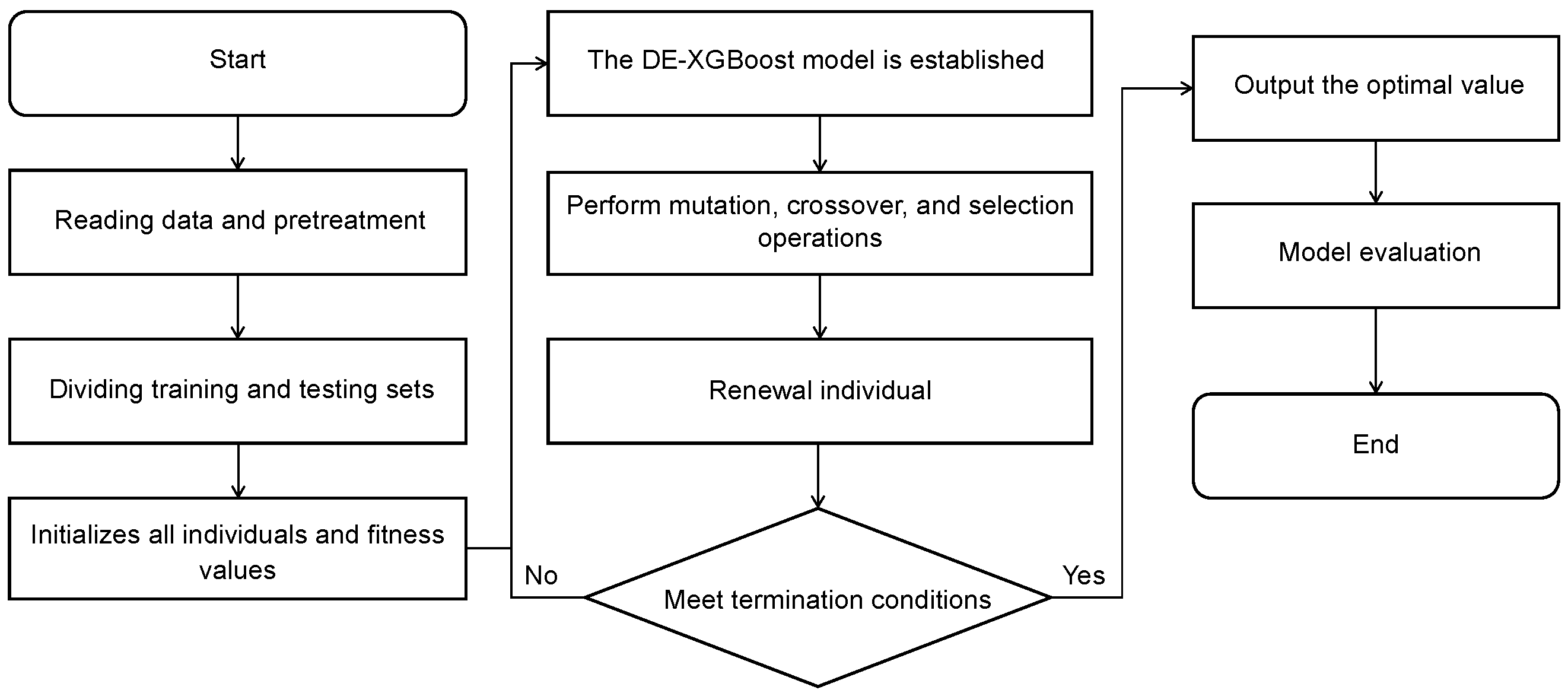 Mathematics 13 01405 g002