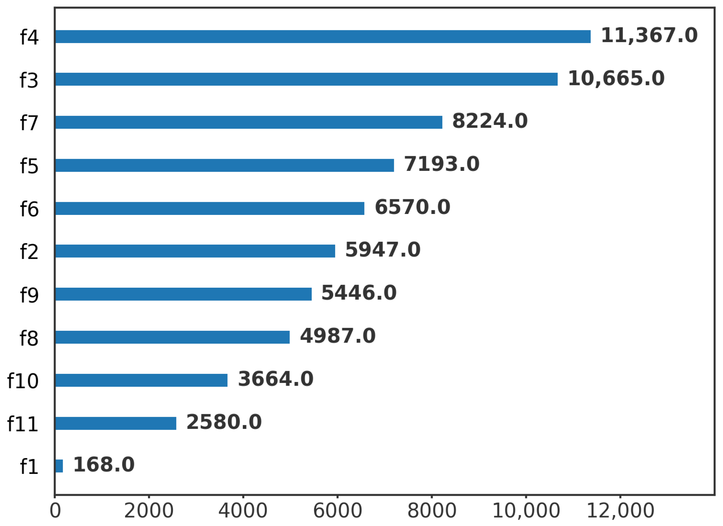 Mathematics 13 01405 g003