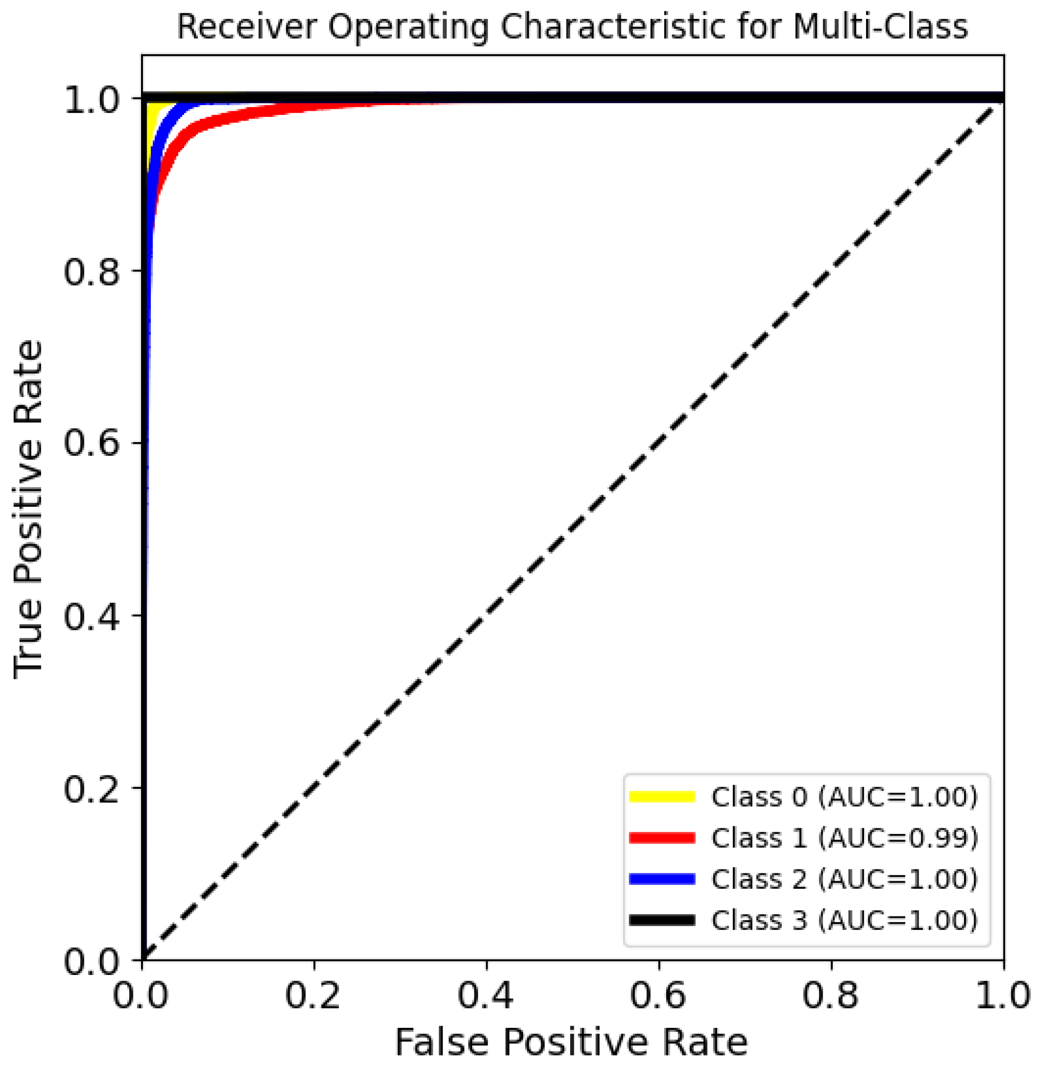 Mathematics 13 01405 g004