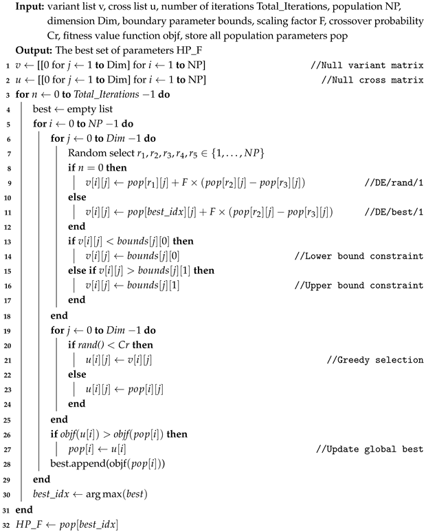 Mathematics 13 01405 i001