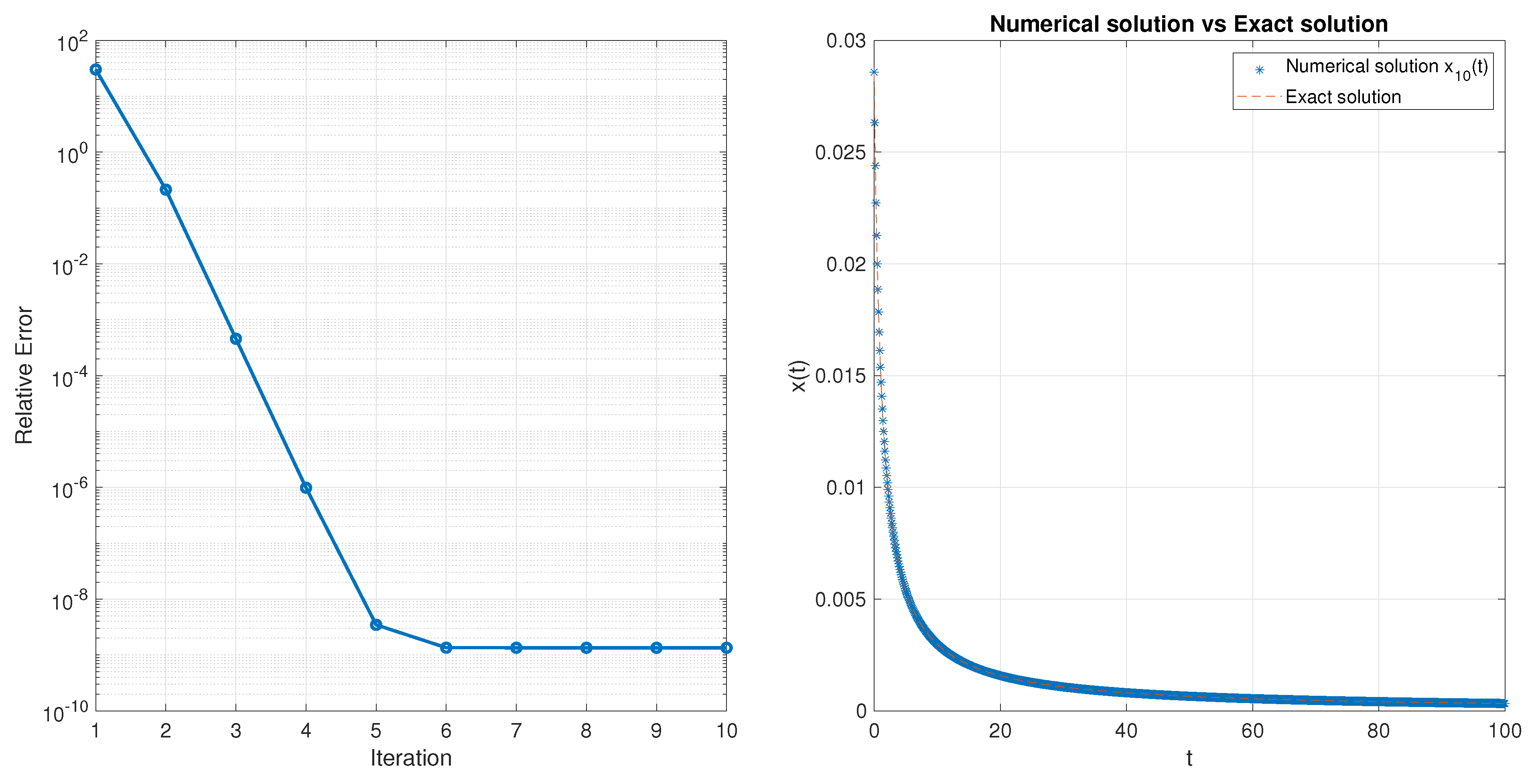 Mathematics 13 01413 g005