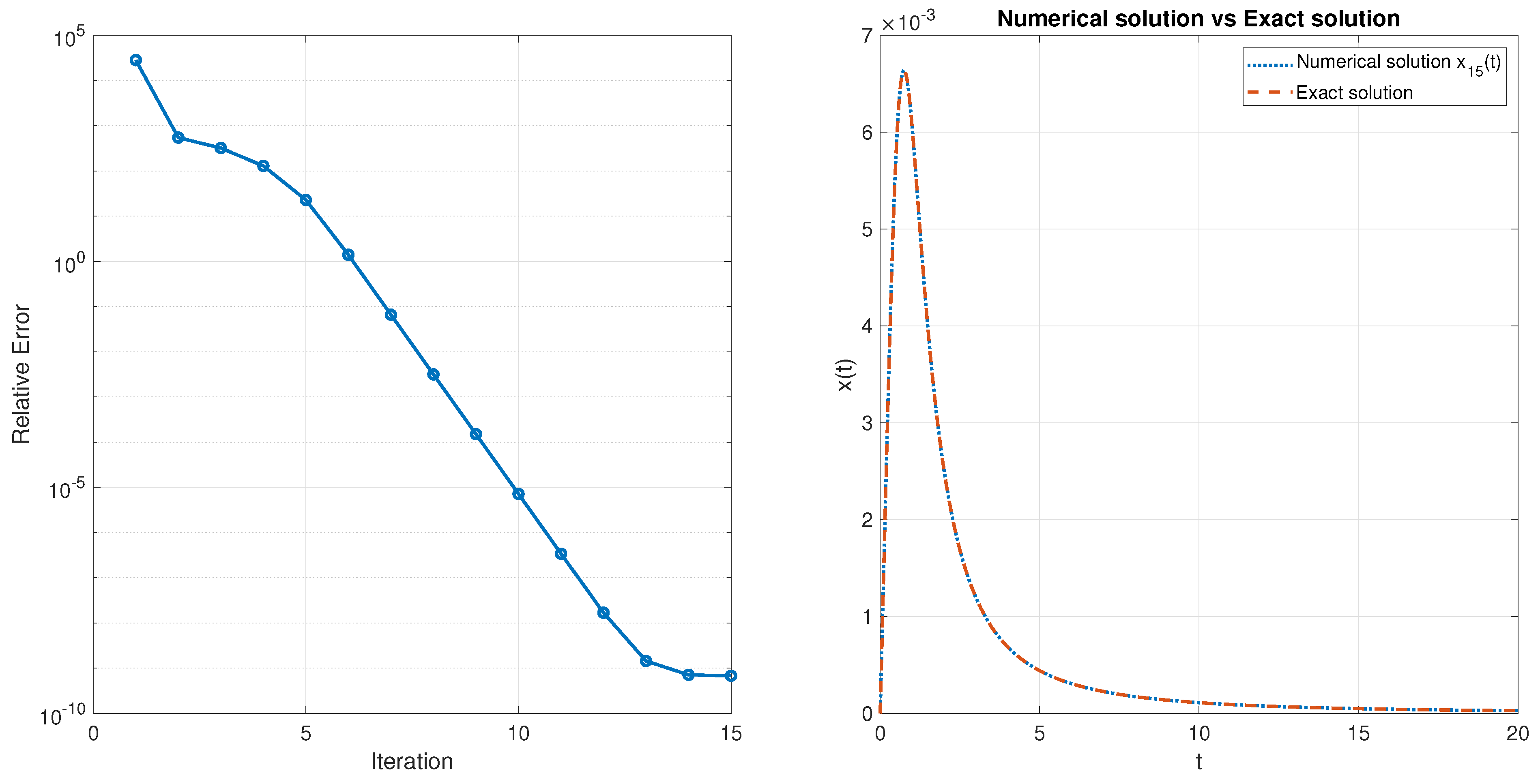 Mathematics 13 01413 g007