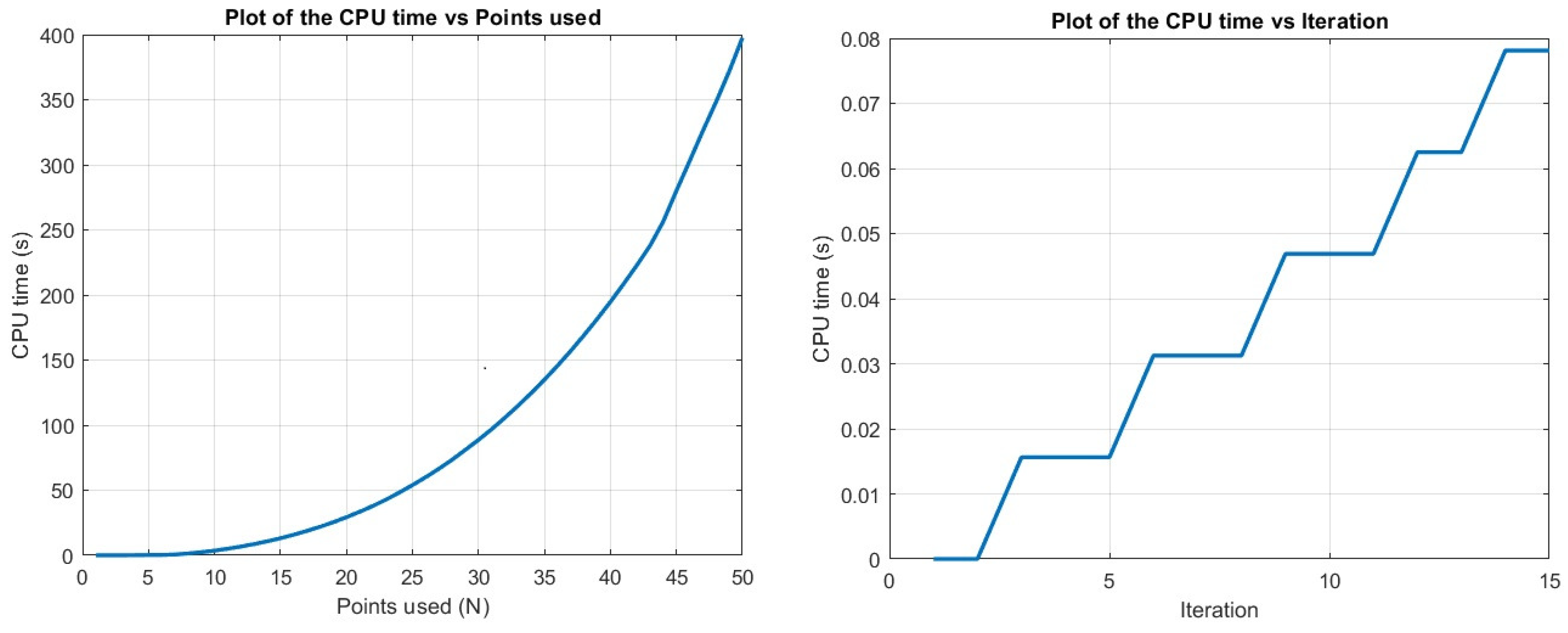 Mathematics 13 01413 g009