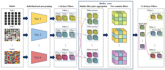 Mathematics 13 01414 g001