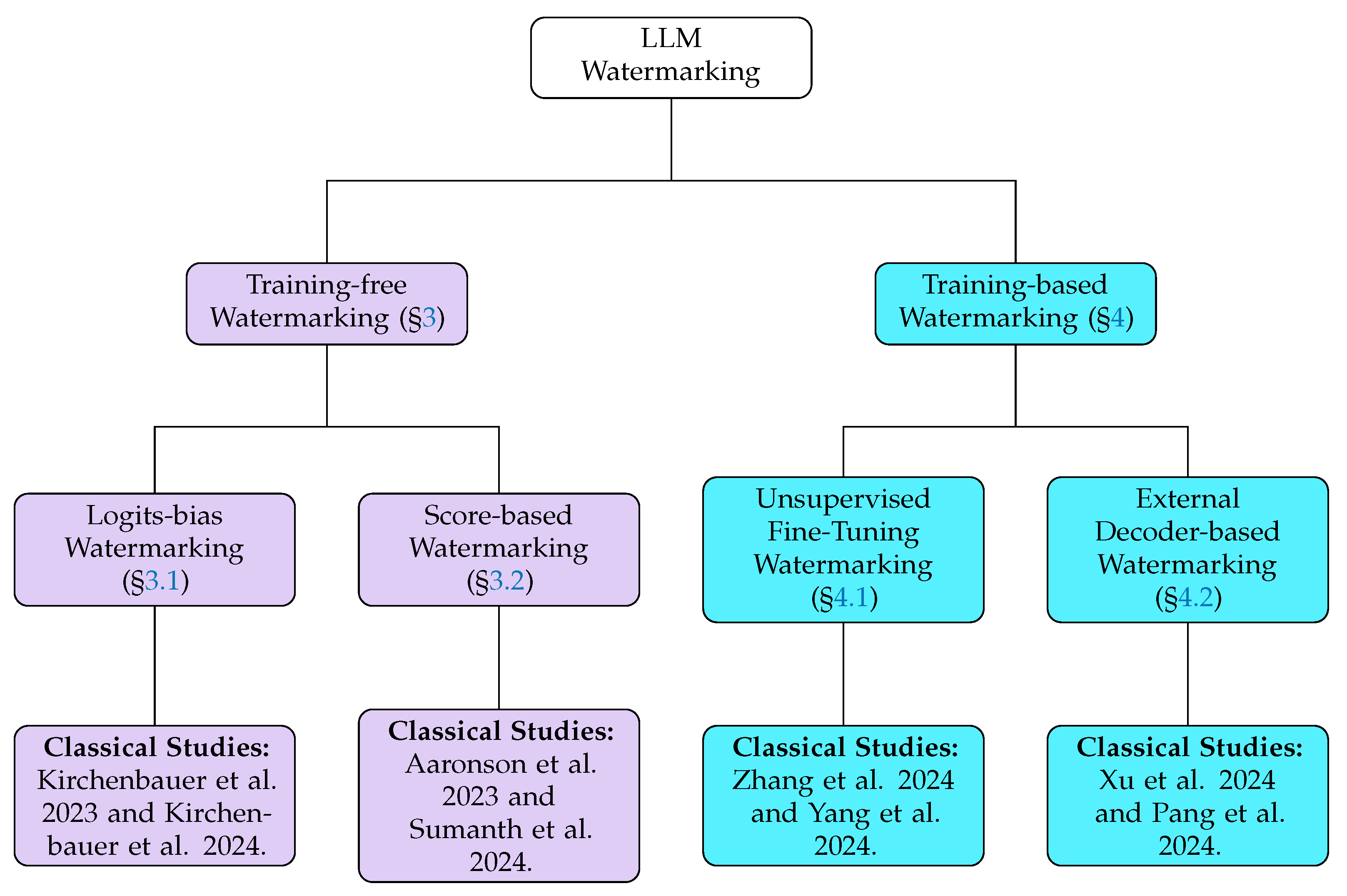 Mathematics 13 01420 g003