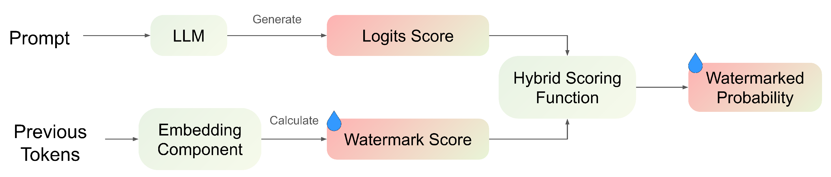 Mathematics 13 01420 g005