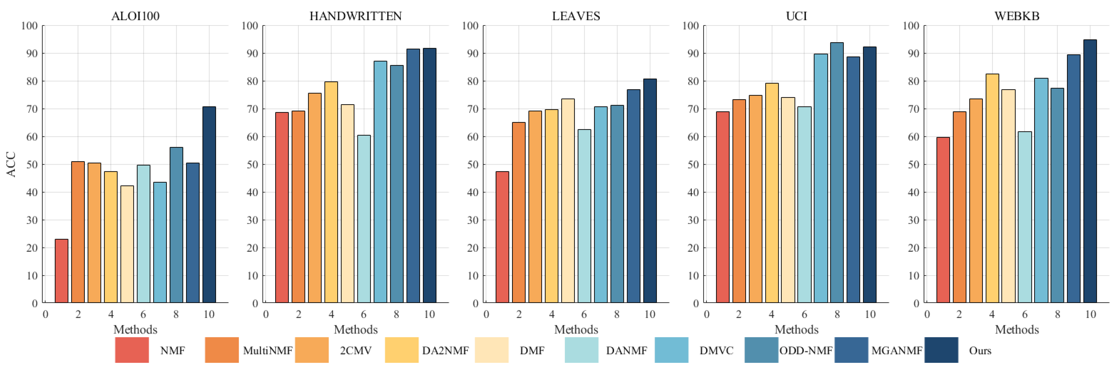 Mathematics 13 01422 g002
