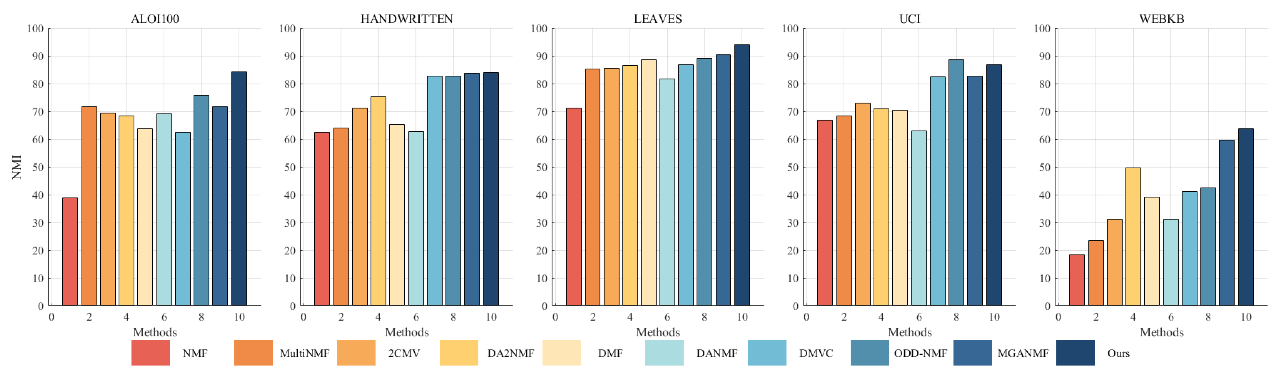 Mathematics 13 01422 g003