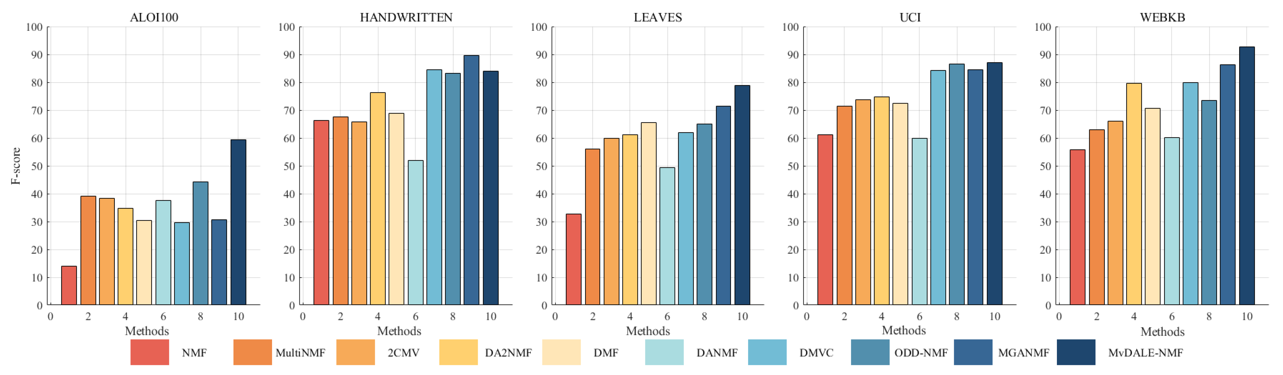 Mathematics 13 01422 g004
