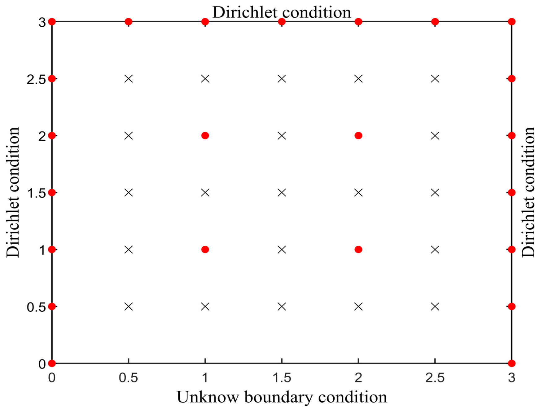 Mathematics 13 01423 g001
