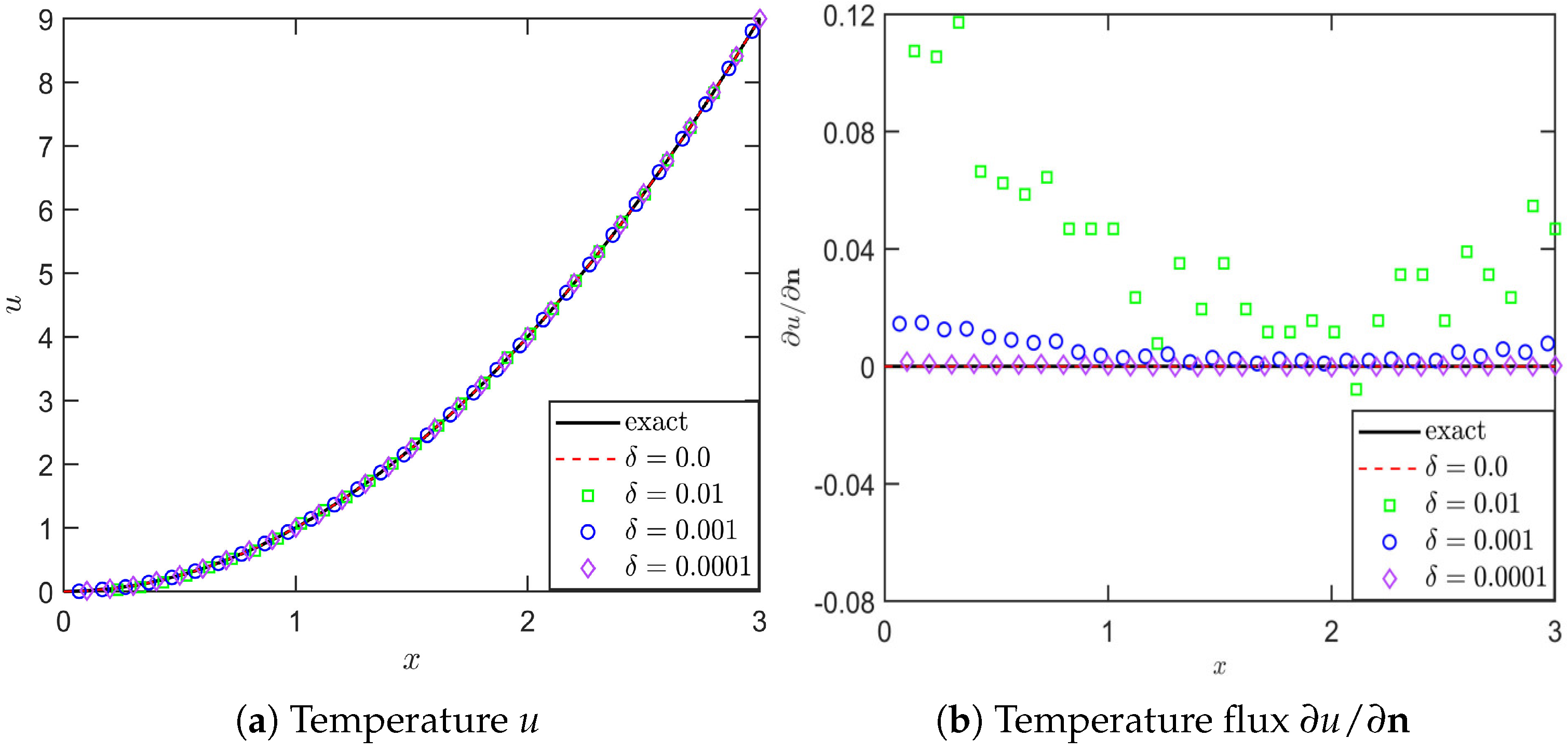 Mathematics 13 01423 g002