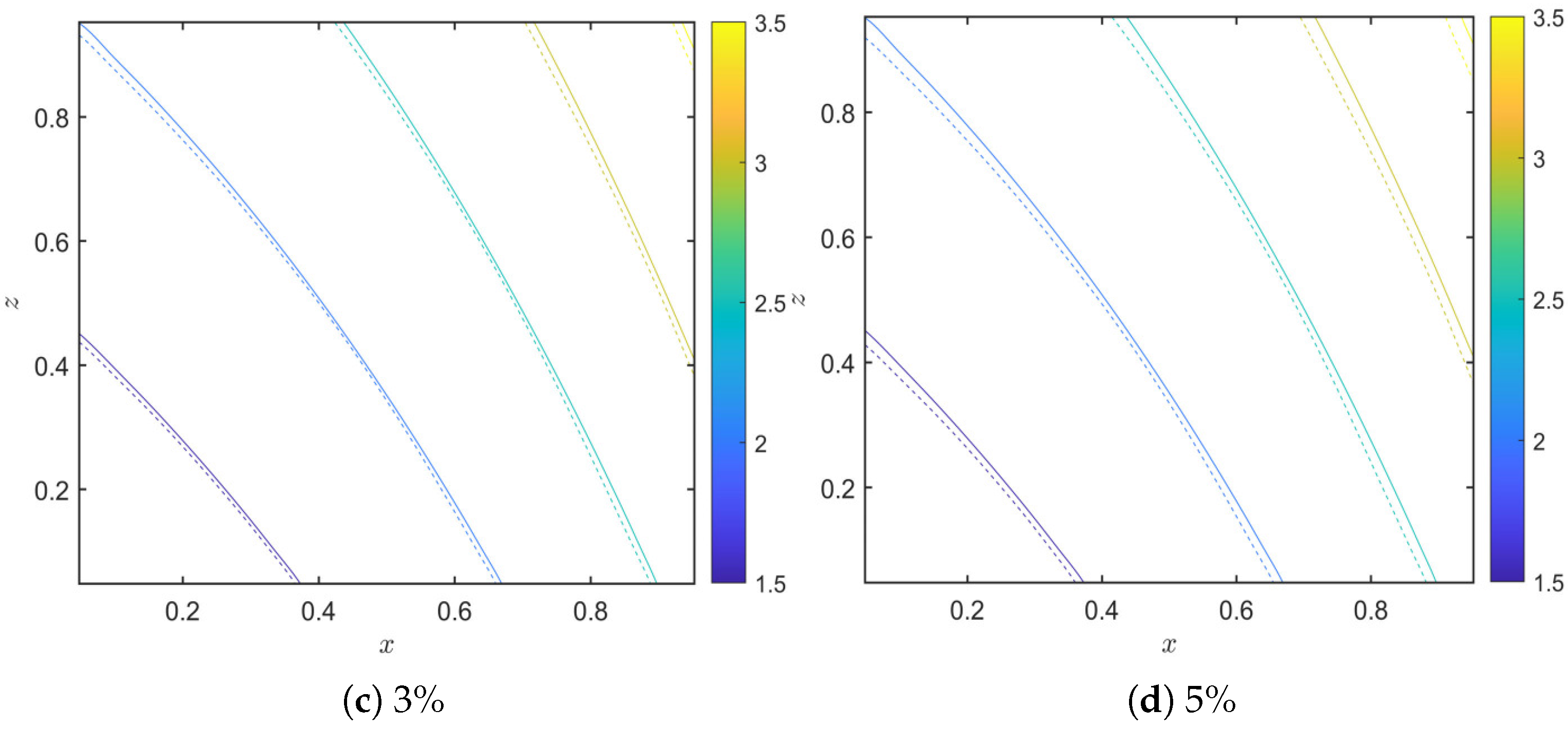 Mathematics 13 01423 g011b