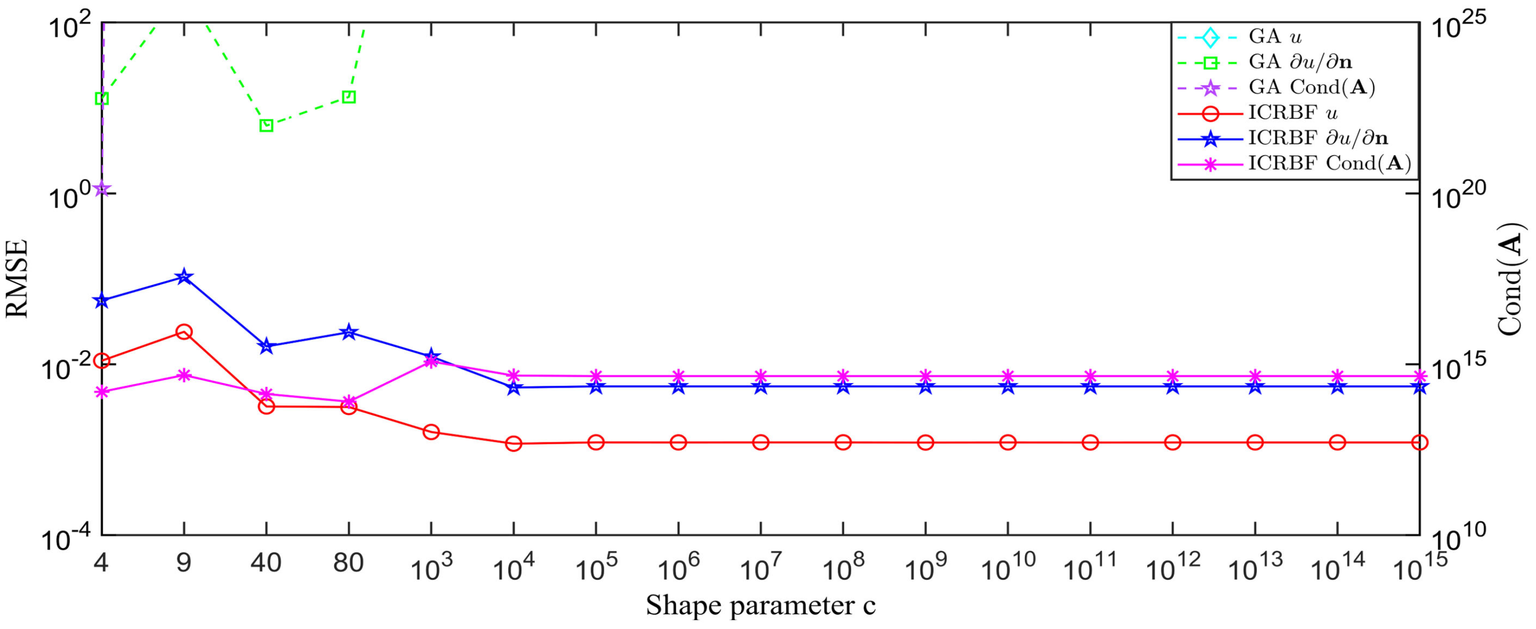 Mathematics 13 01423 g013
