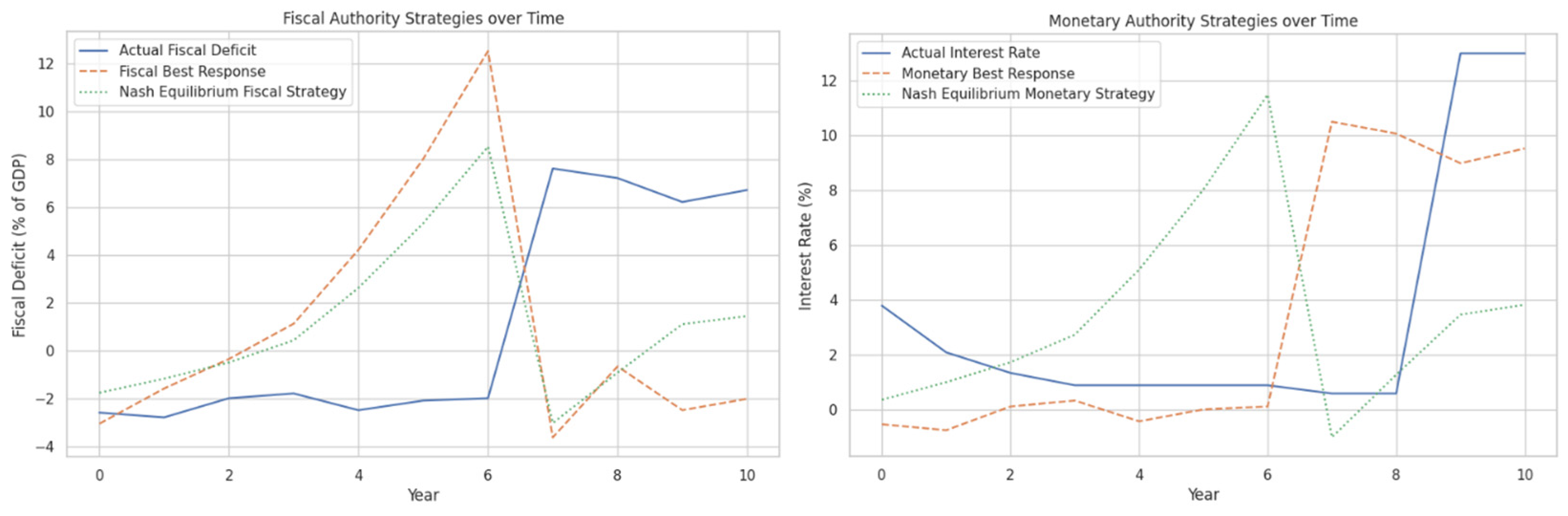 Mathematics 13 01427 g003