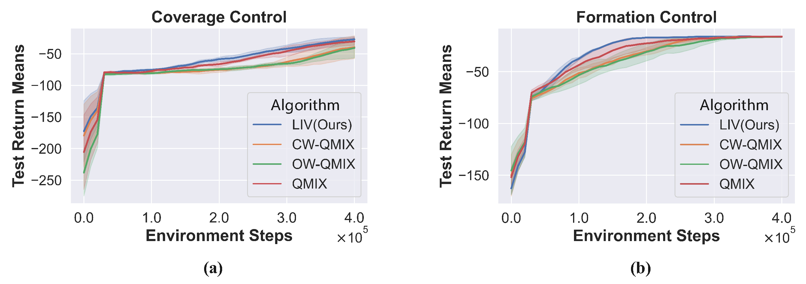Mathematics 13 01429 g005
