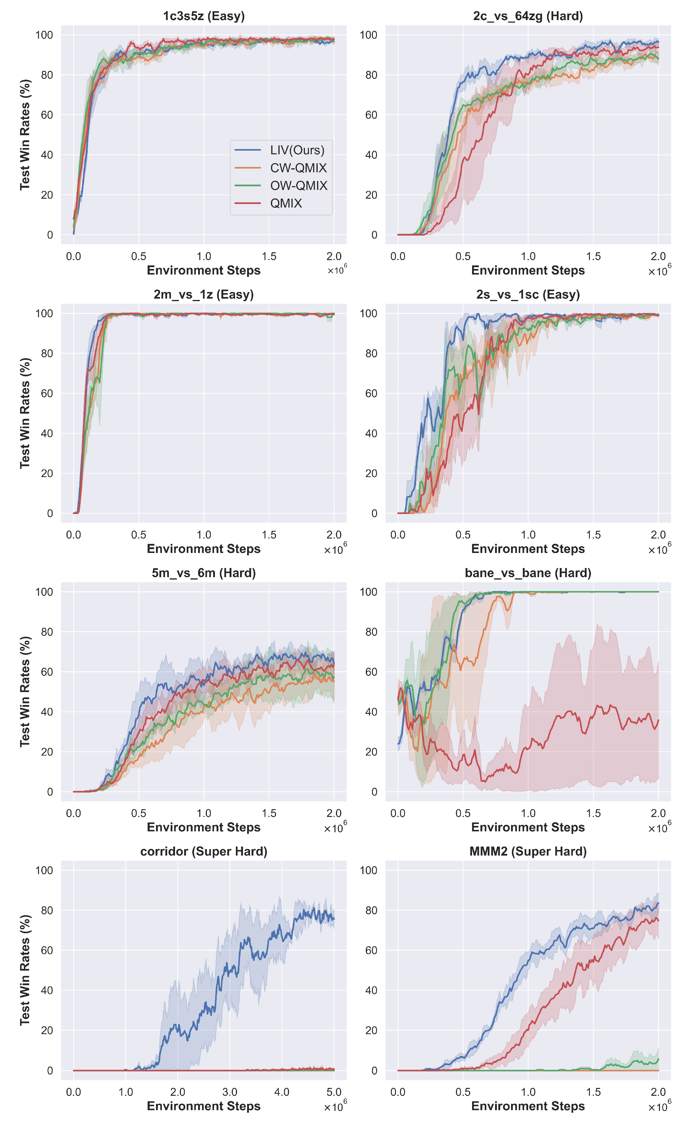 Mathematics 13 01429 g006