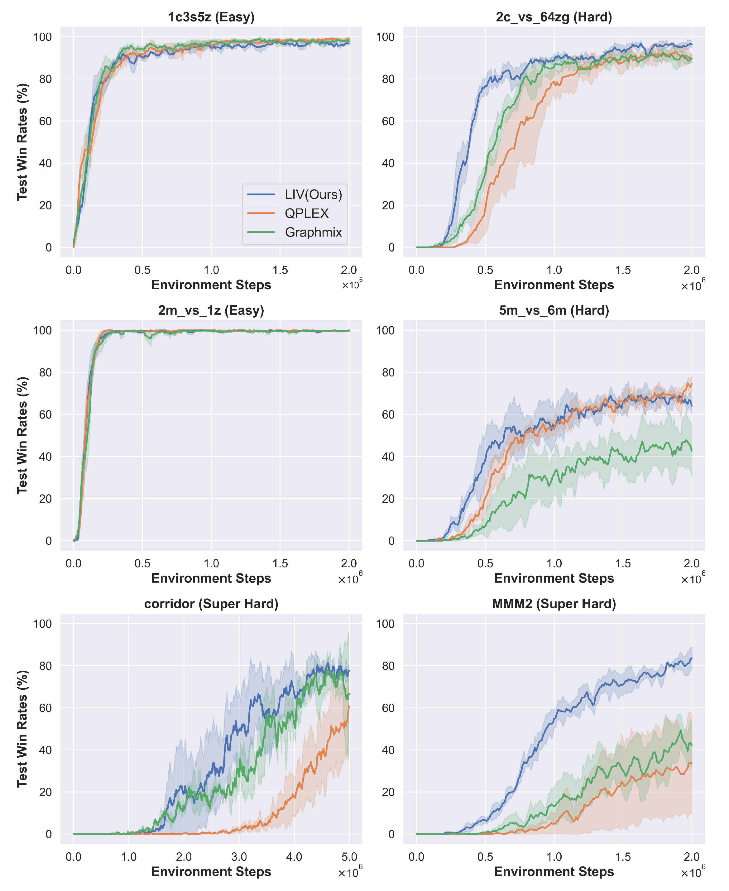 Mathematics 13 01429 g007