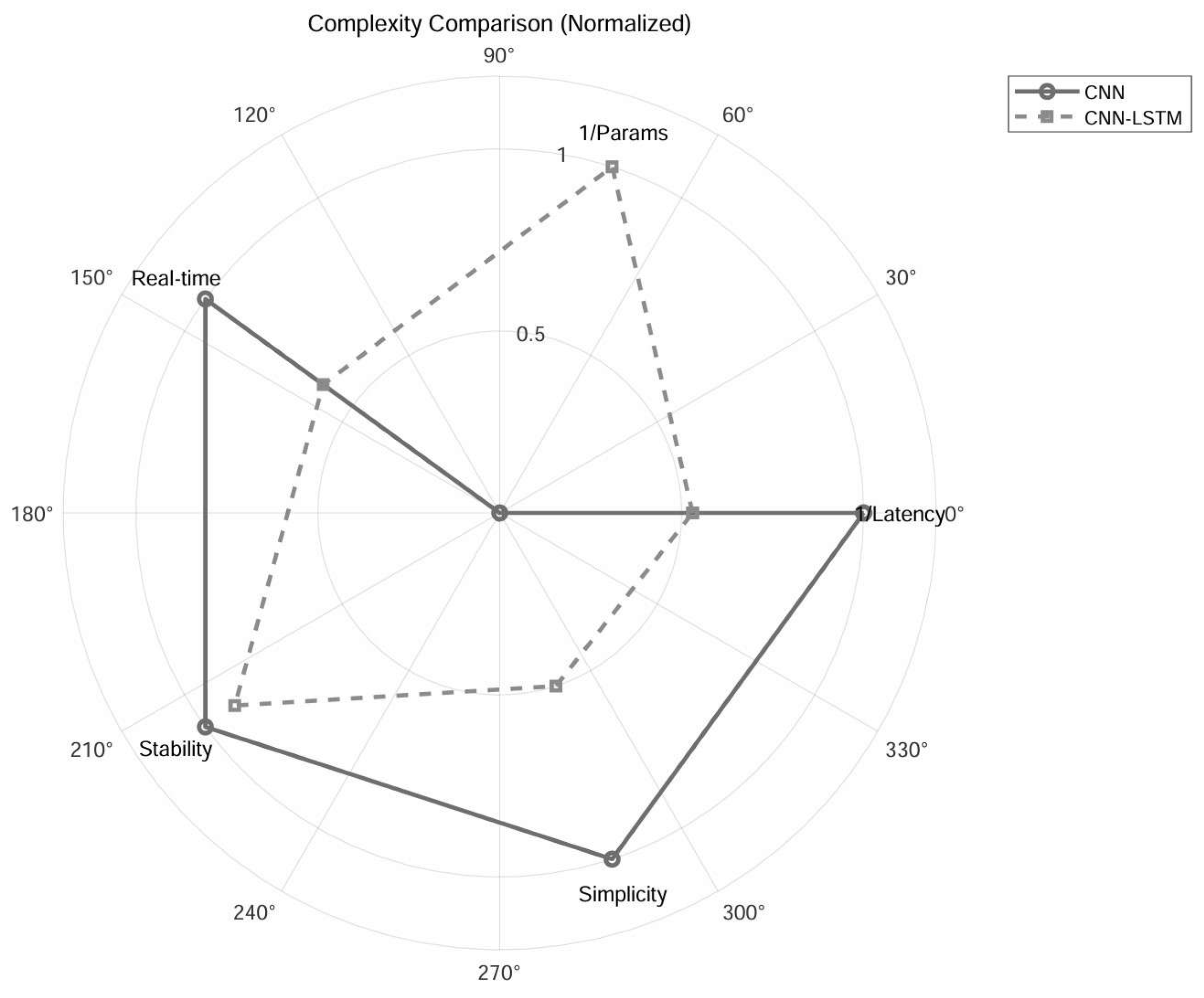 Mathematics 13 01442 g002
