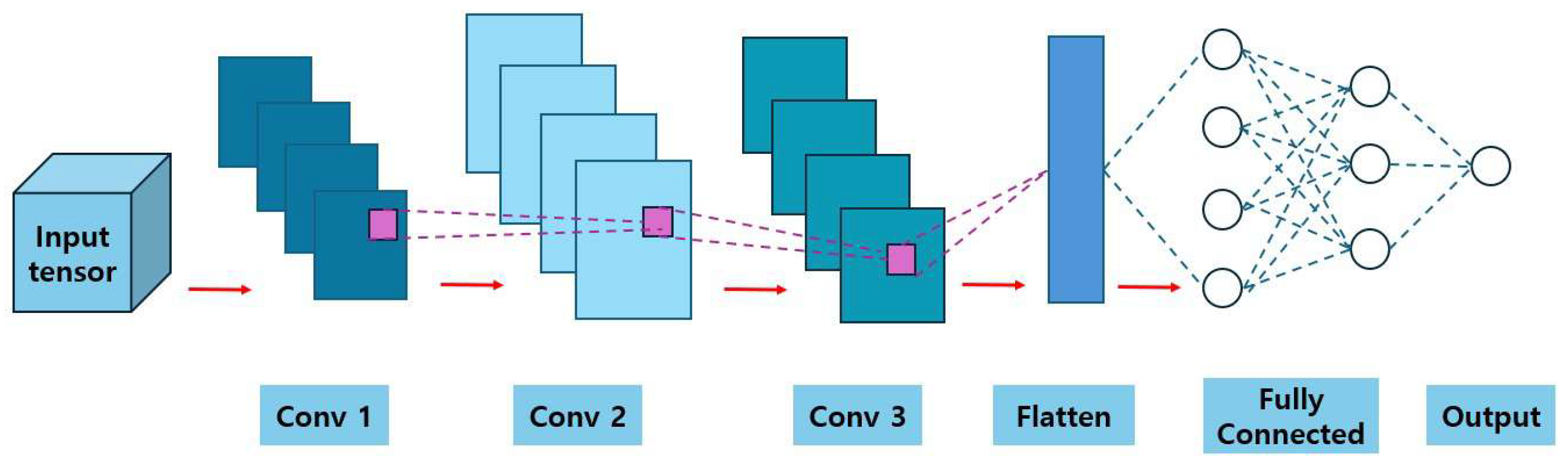 Mathematics 13 01442 g003