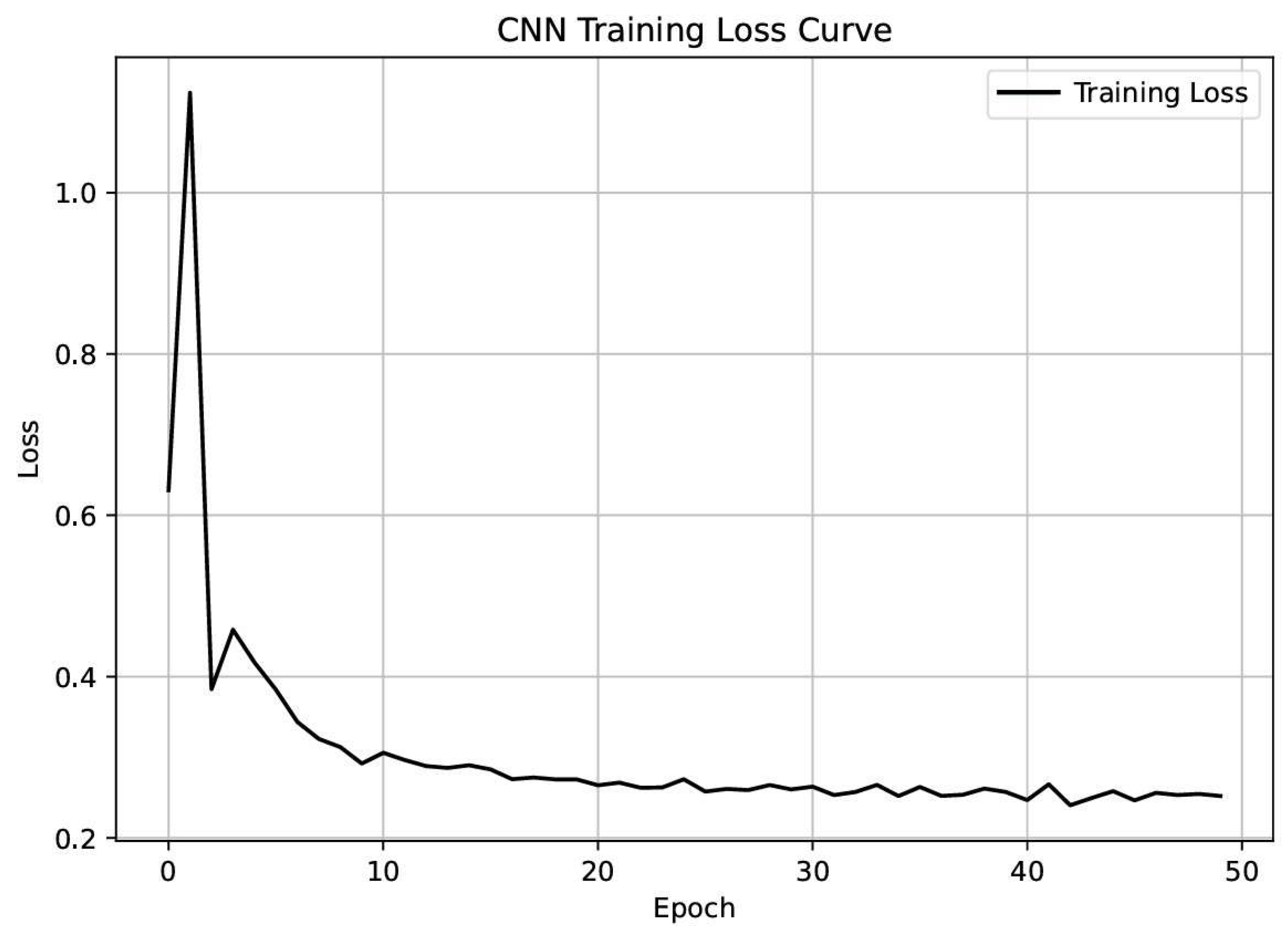 Mathematics 13 01442 g004