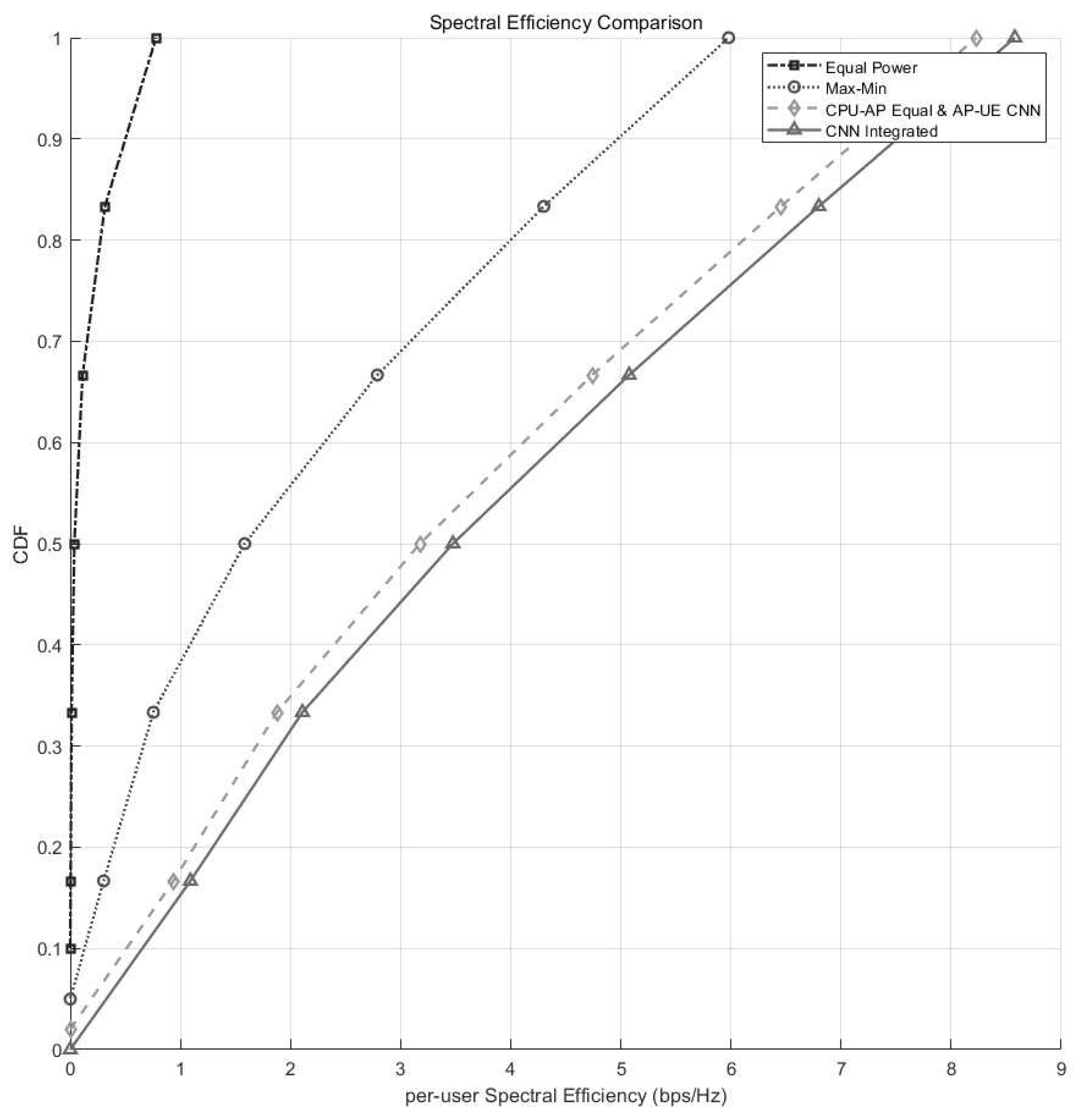 Mathematics 13 01442 g005