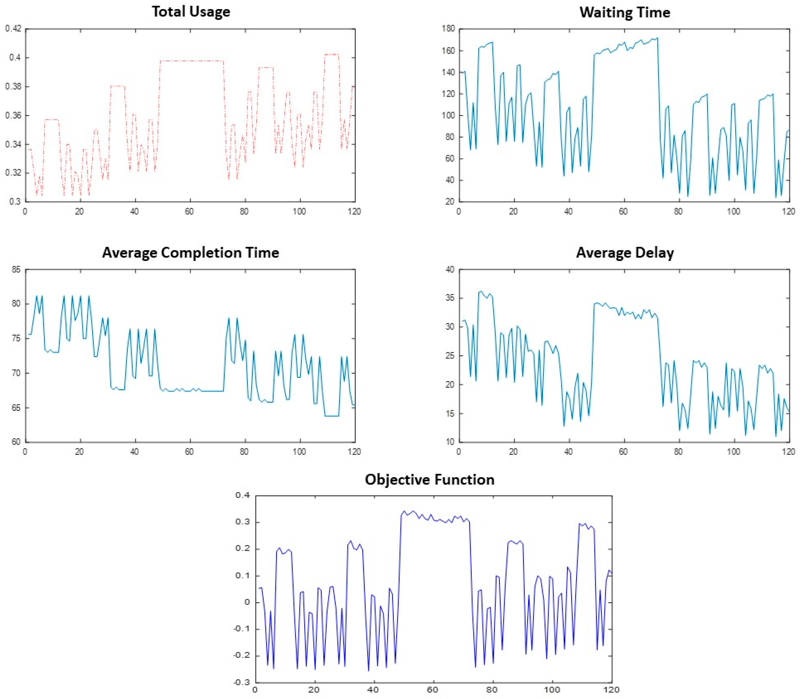 Mathematics 13 01444 g004
