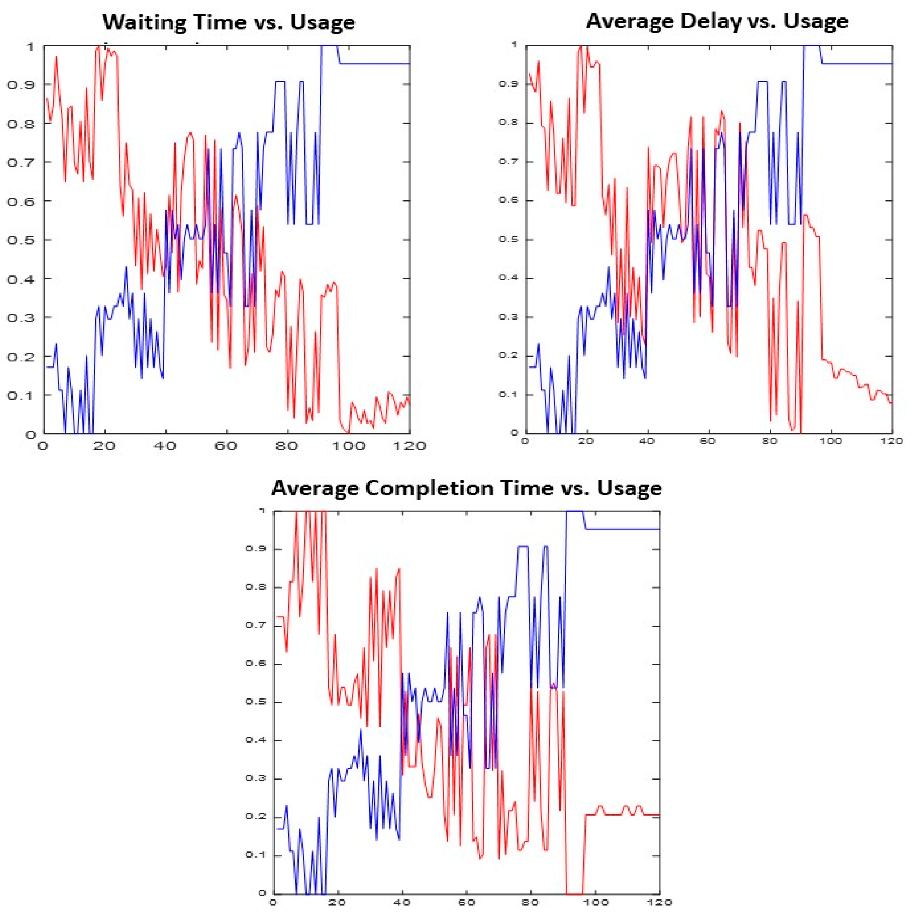 Mathematics 13 01444 g005