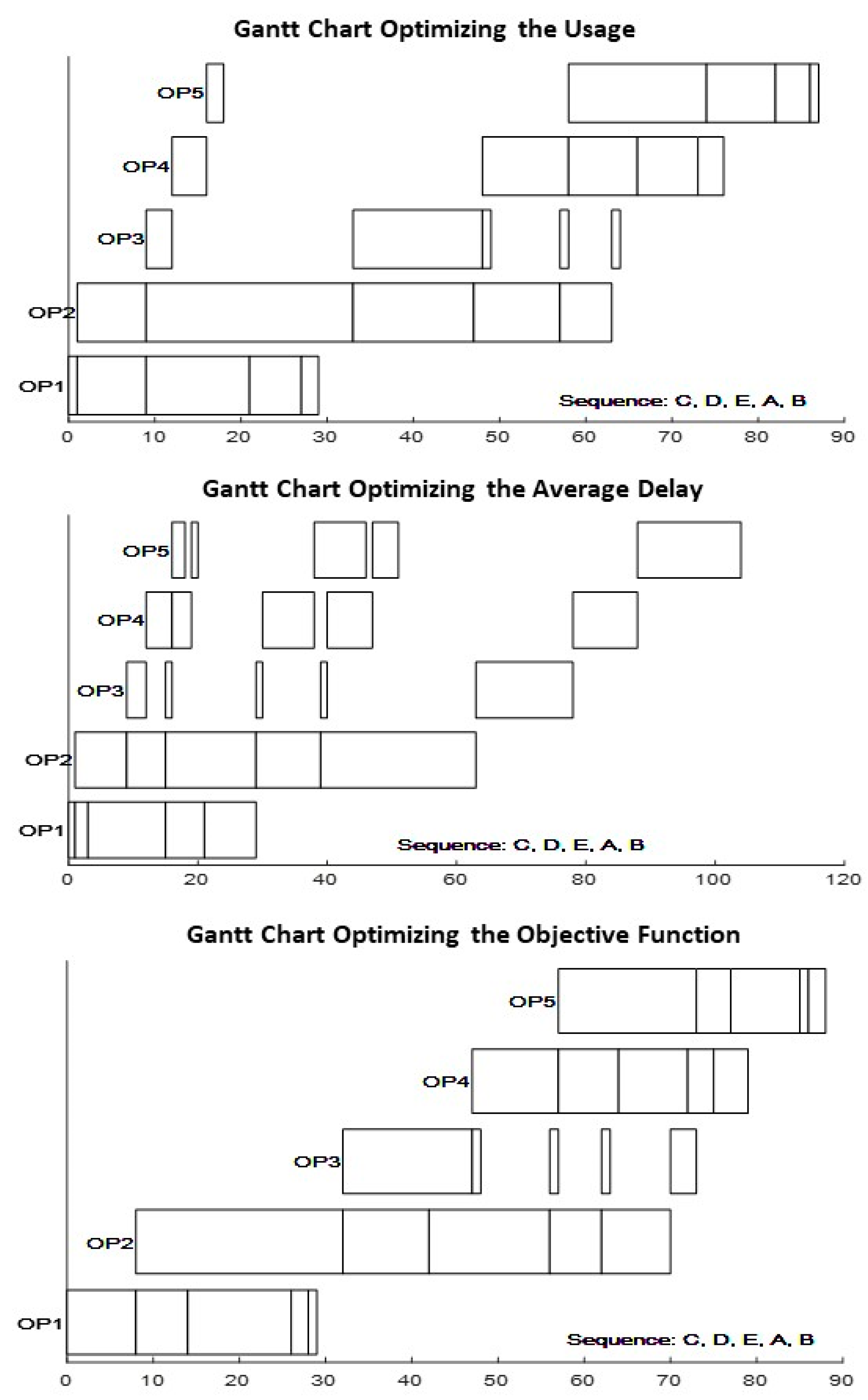 Mathematics 13 01444 g006
