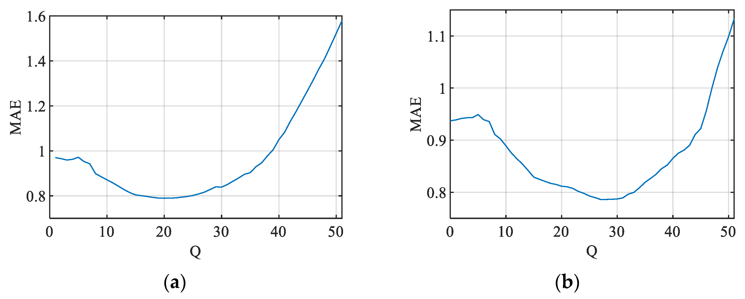Mathematics 13 01445 g011