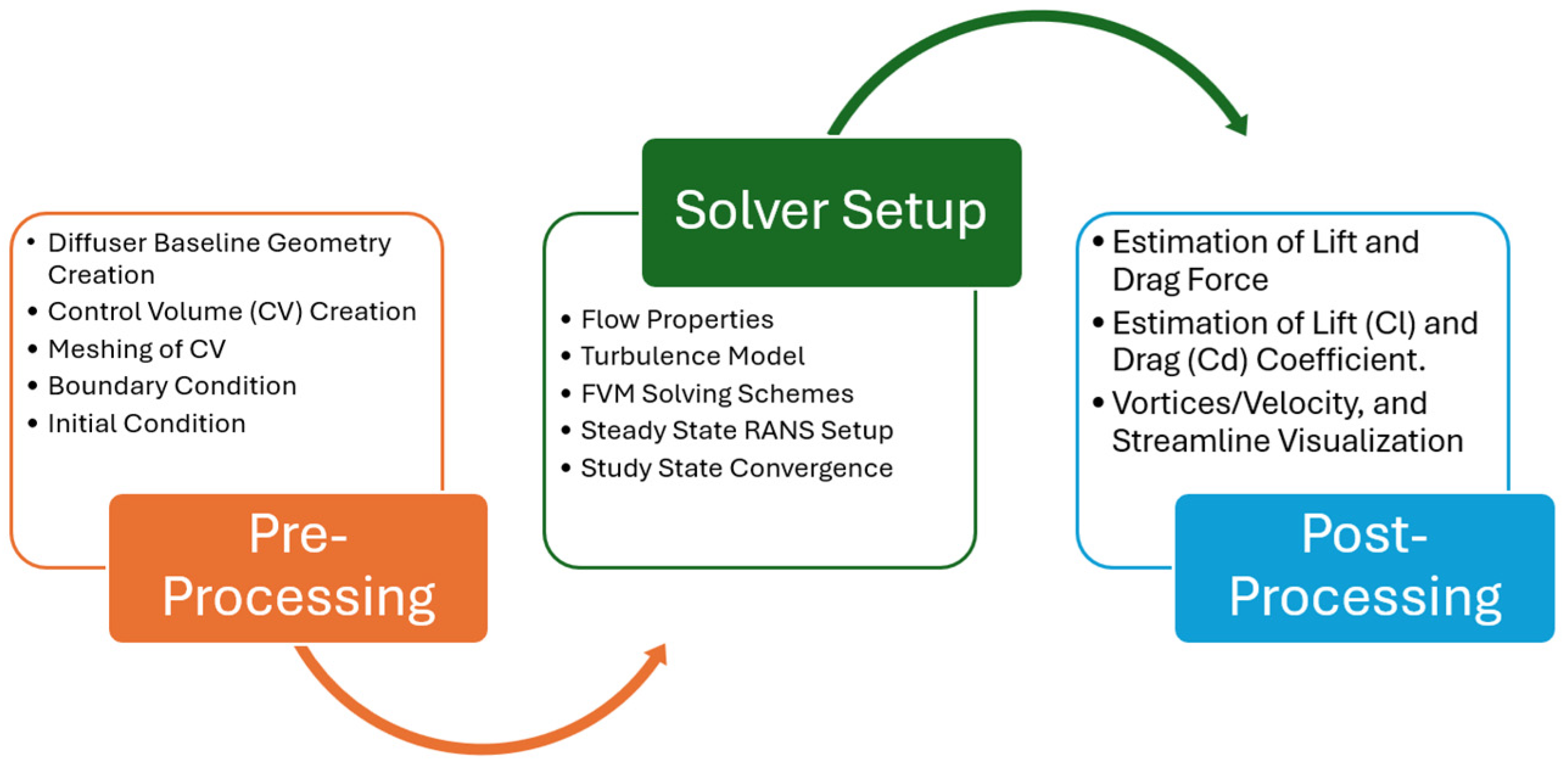 Mathematics 13 01455 g006