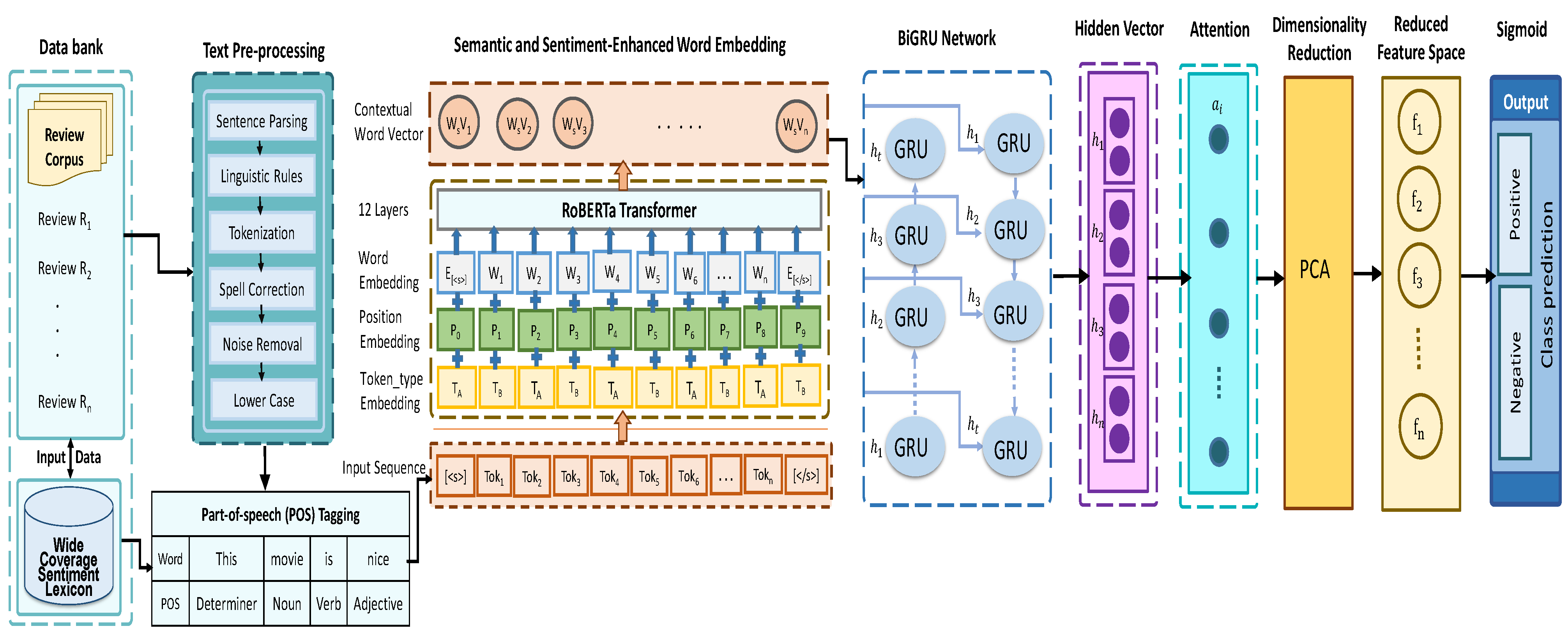 Mathematics 13 01456 g001
