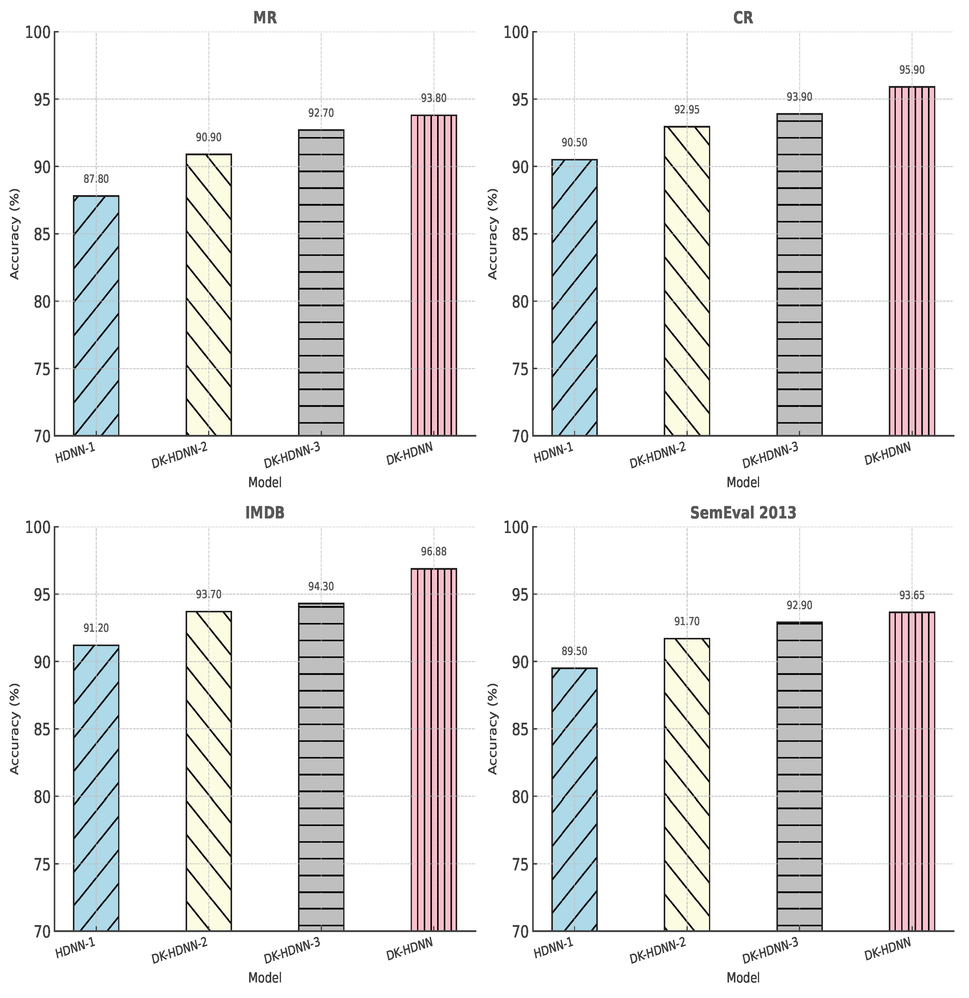 Mathematics 13 01456 g002