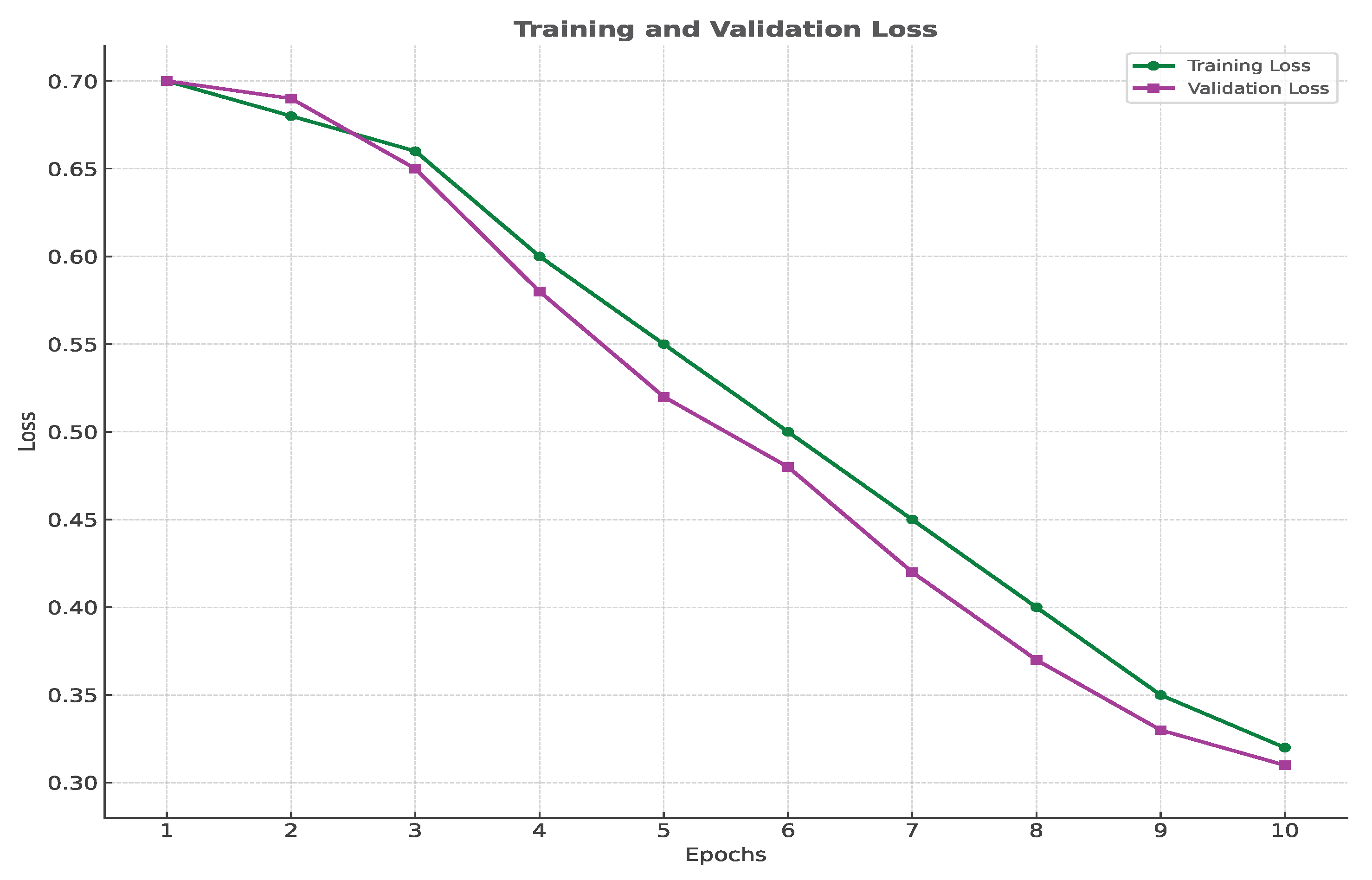 Mathematics 13 01456 g003