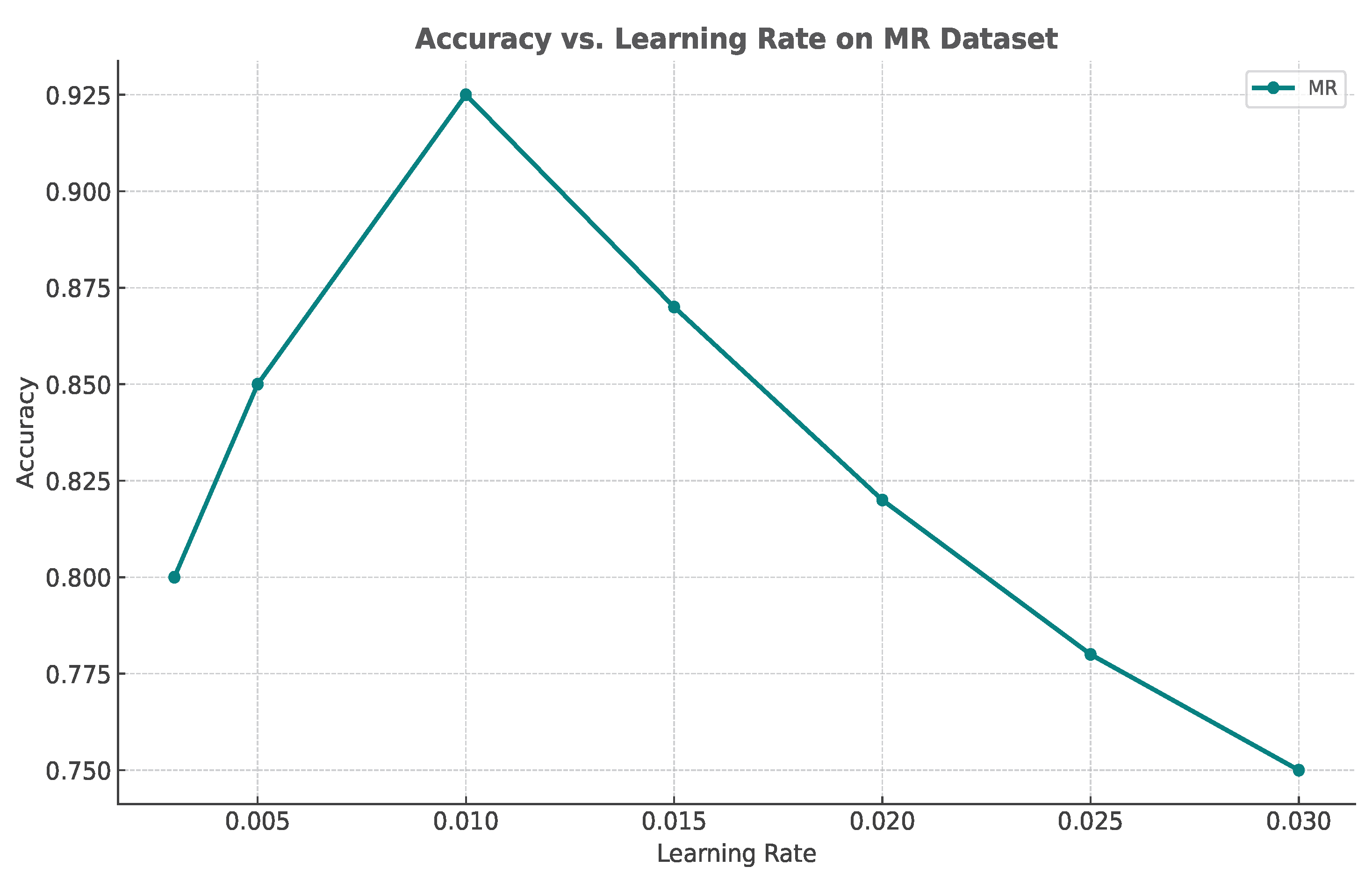 Mathematics 13 01456 g004
