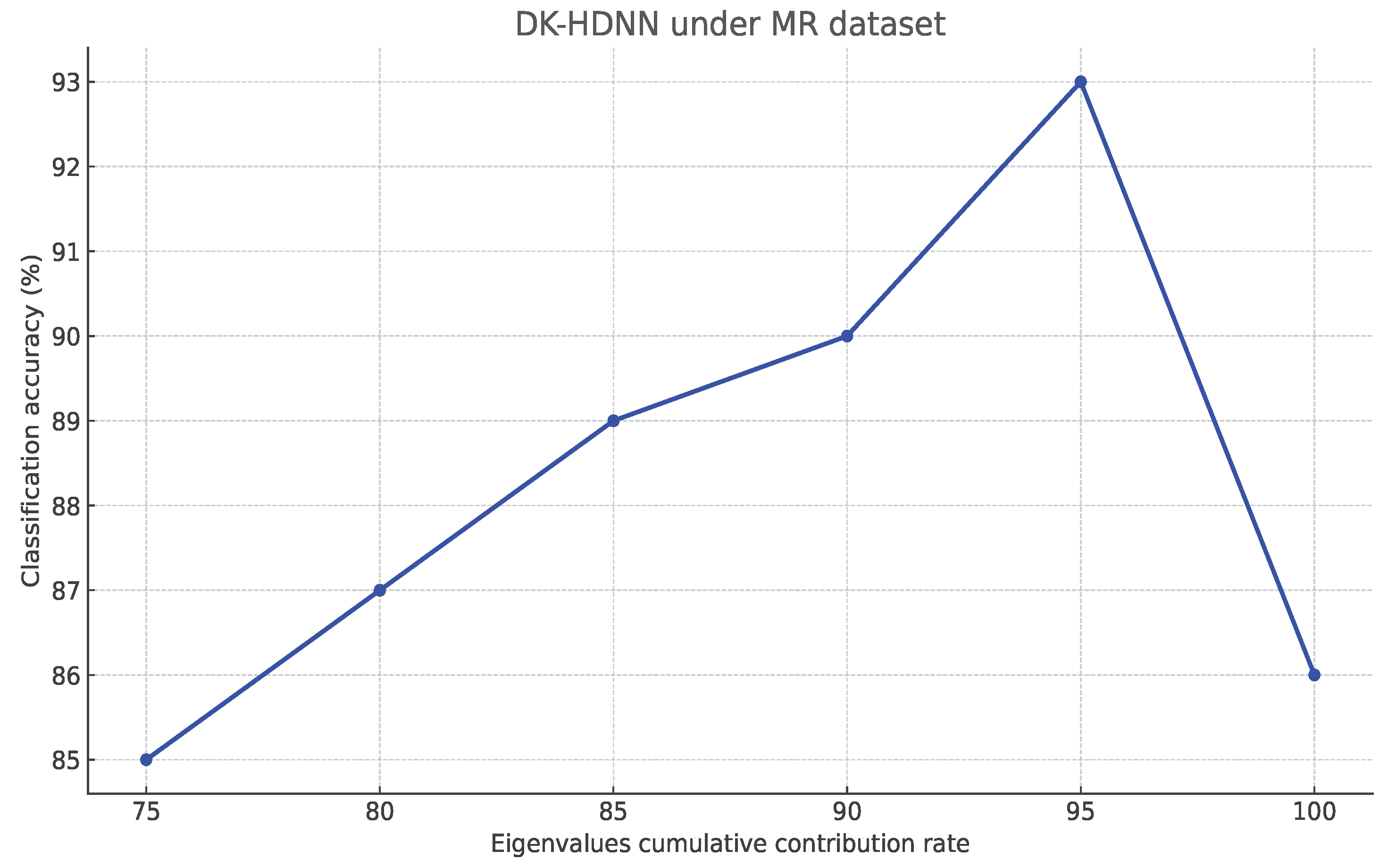 Mathematics 13 01456 g005