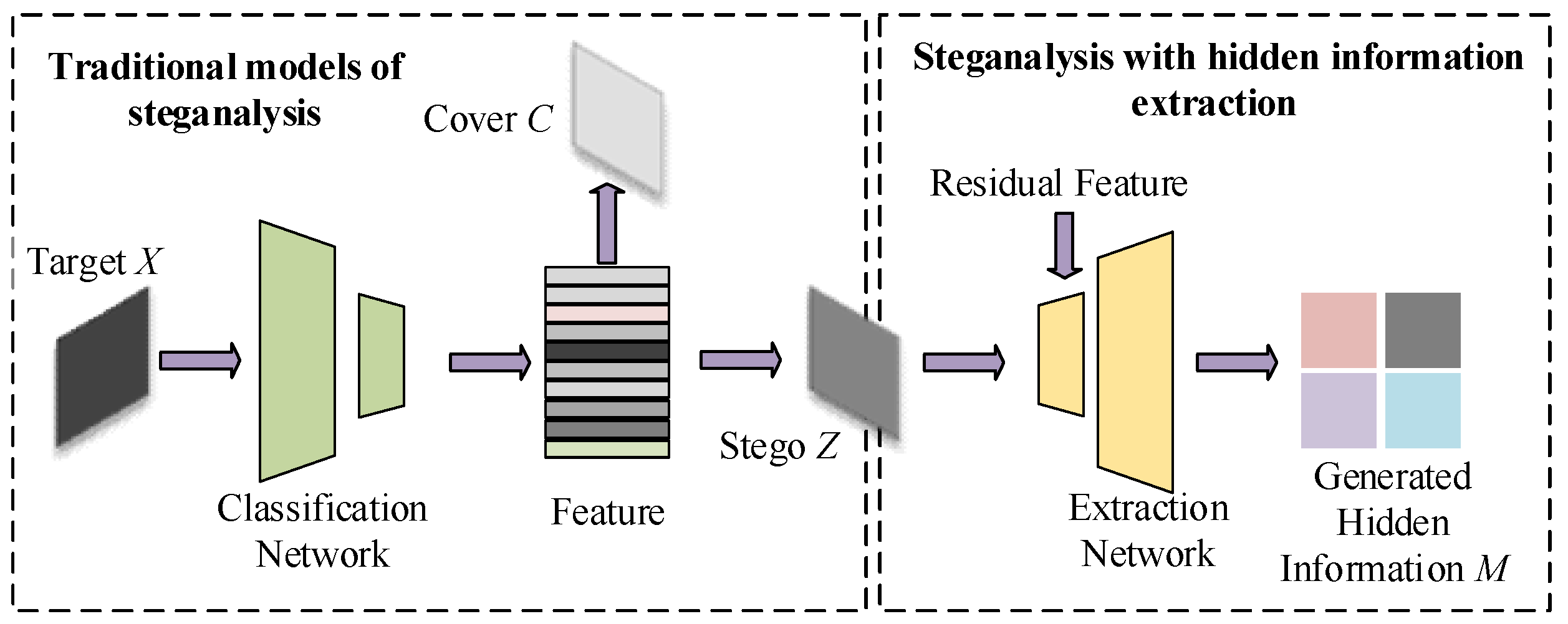 Mathematics 13 01460 g001