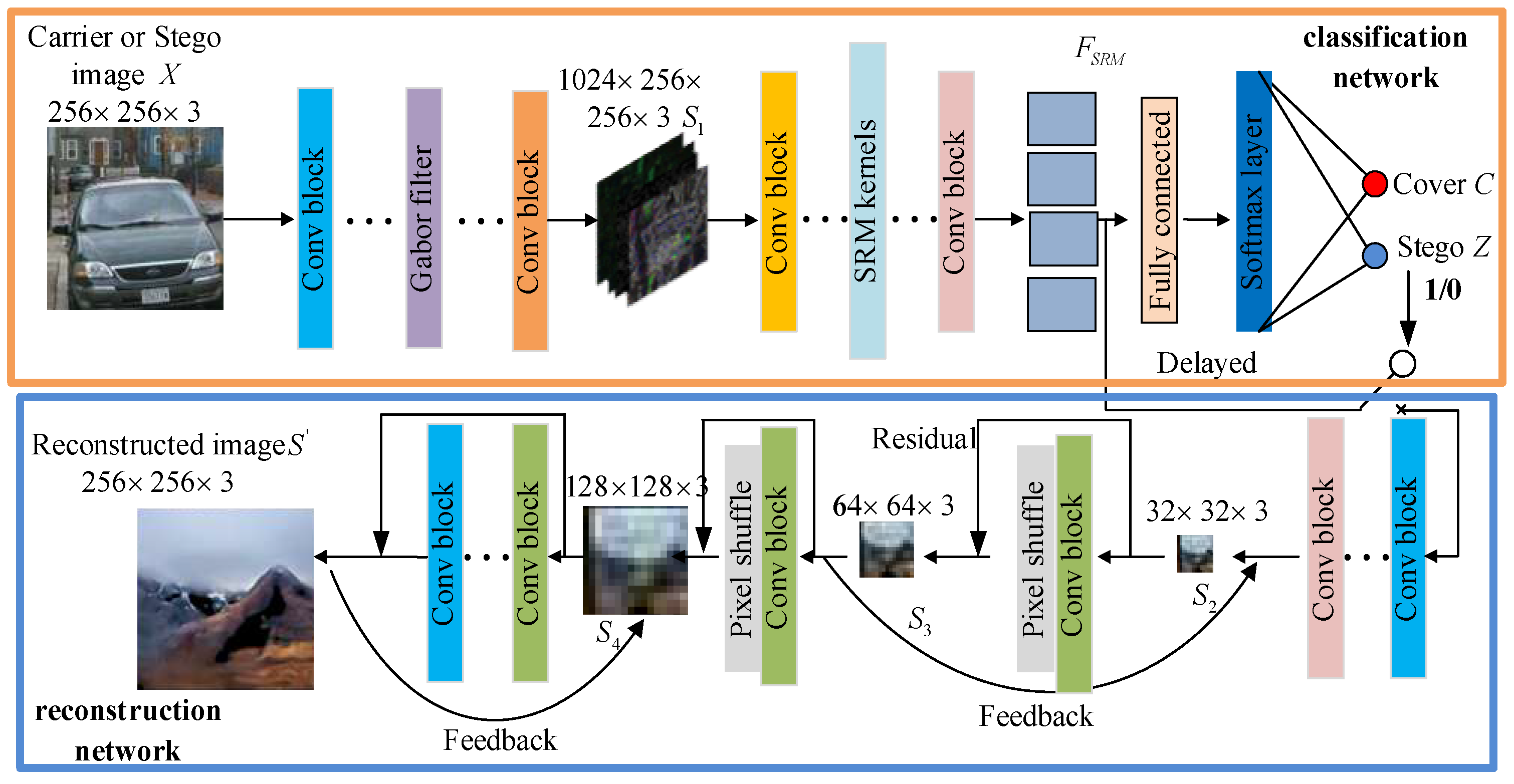 Mathematics 13 01460 g002