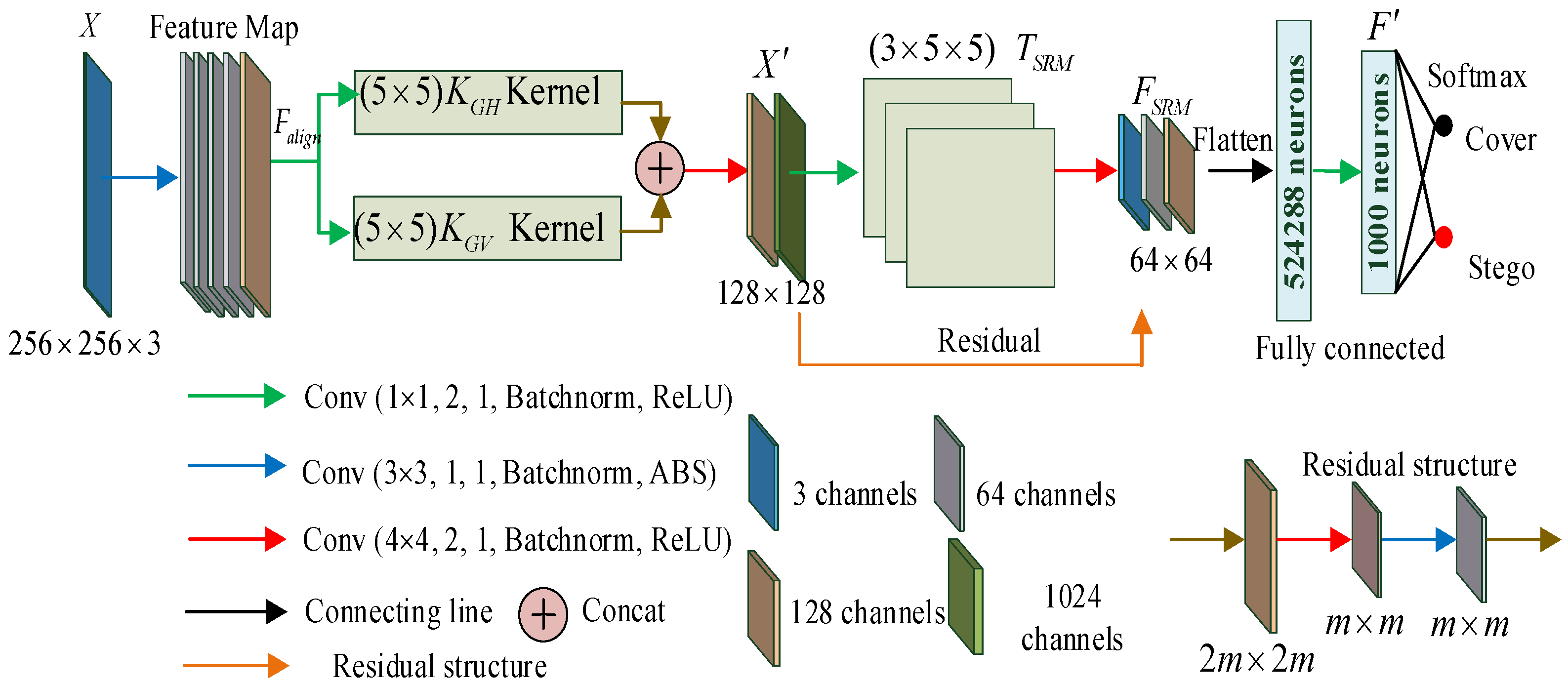 Mathematics 13 01460 g003