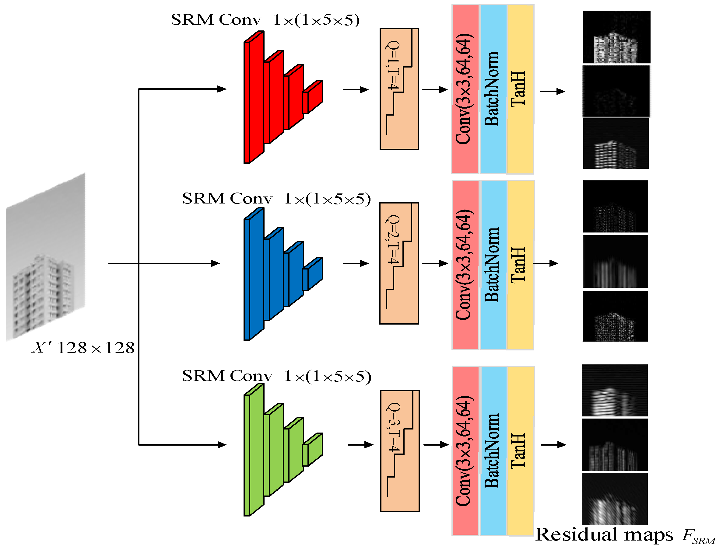 Mathematics 13 01460 g004